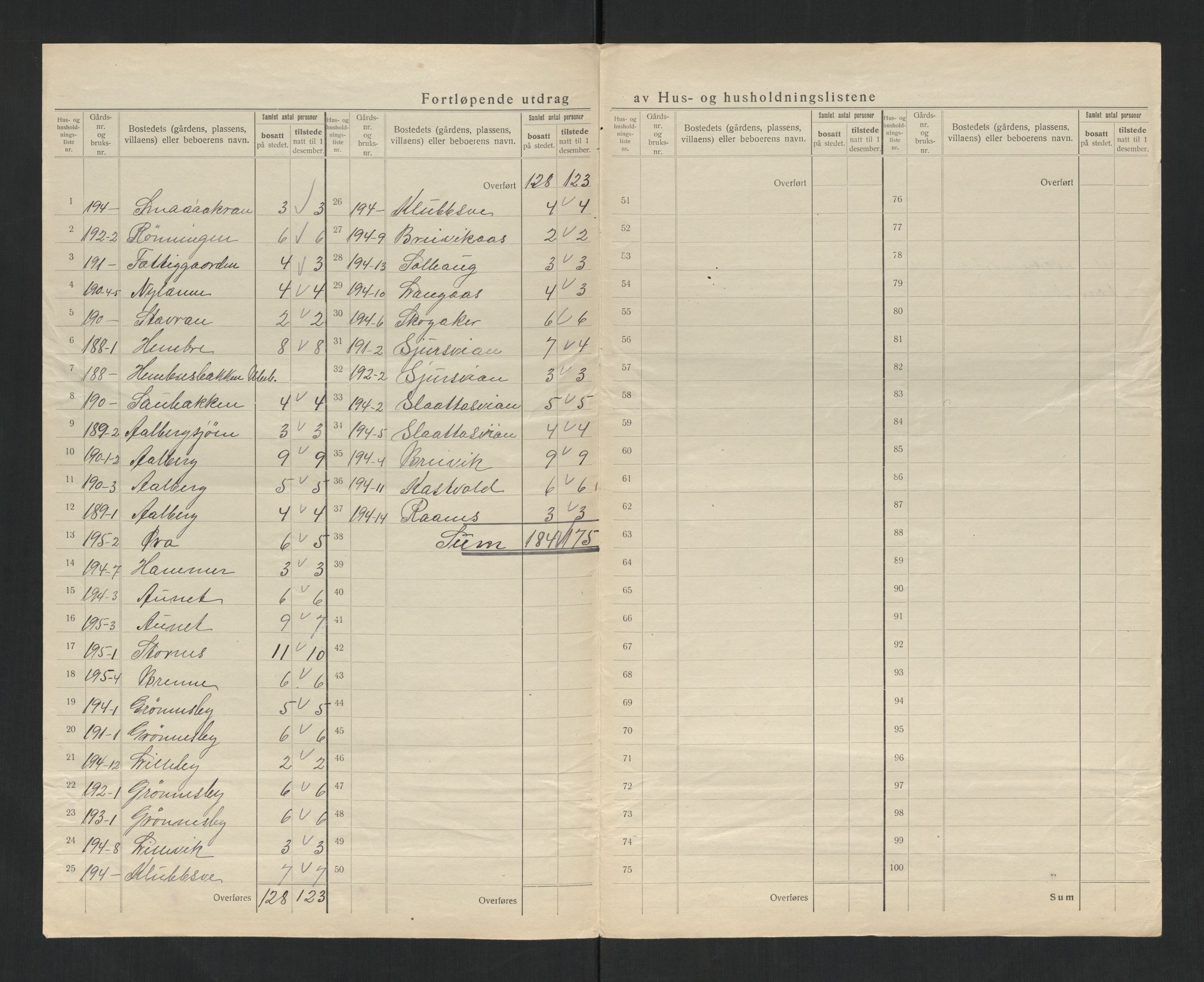 SAT, 1920 census for Sandvollan, 1920, p. 10