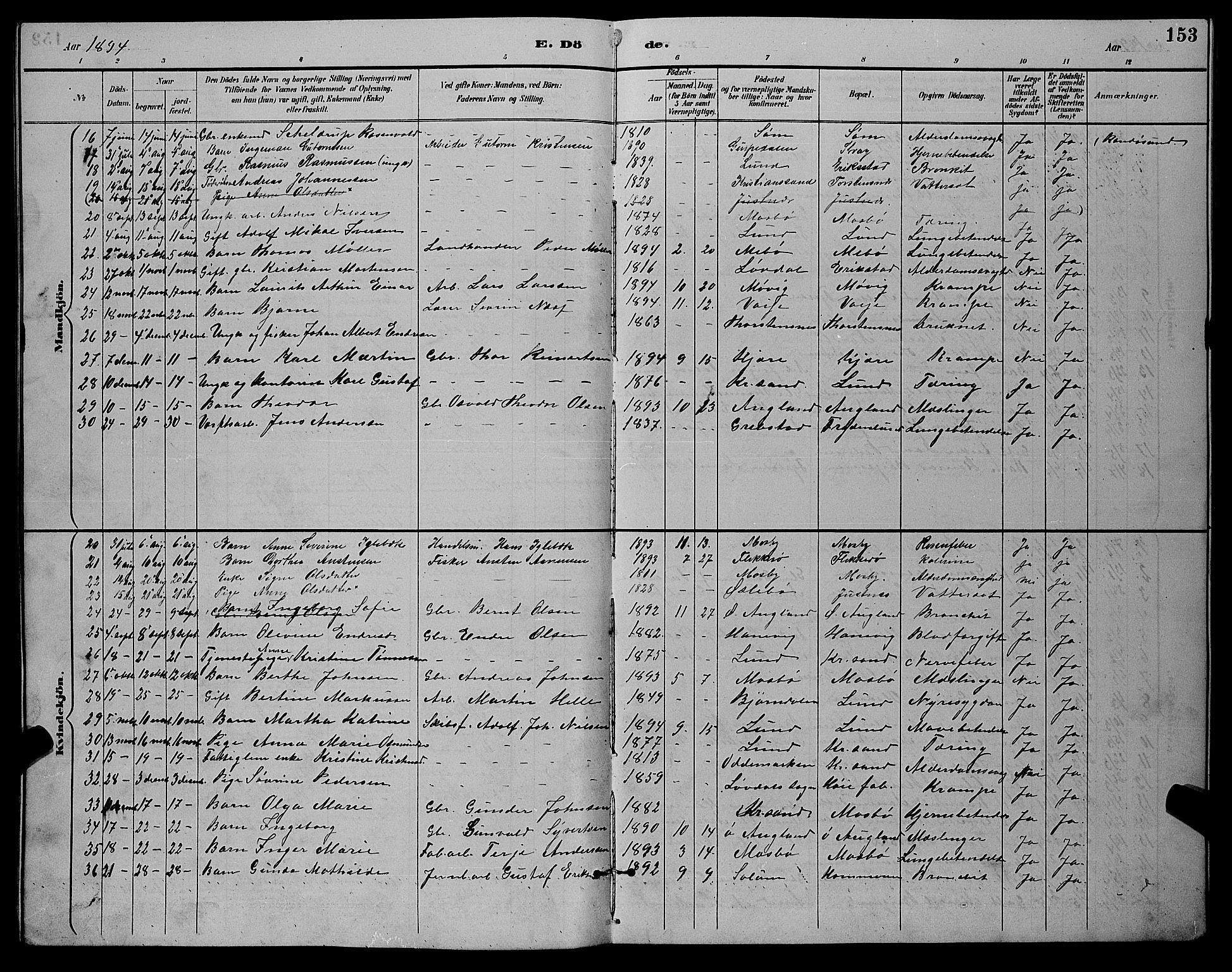 Oddernes sokneprestkontor, AV/SAK-1111-0033/F/Fb/Fba/L0008: Parish register (copy) no. B 8, 1887-1898, p. 153