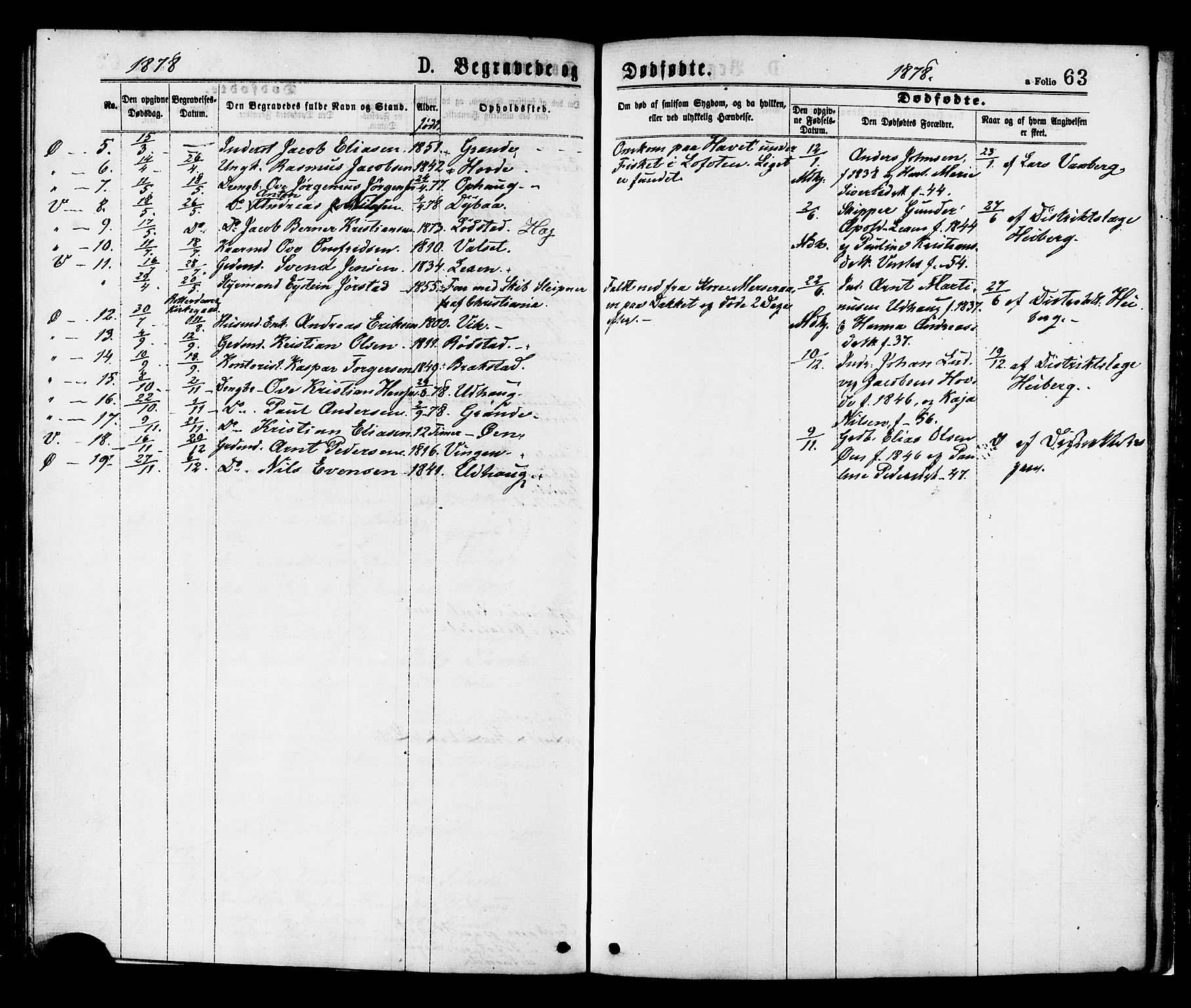 Ministerialprotokoller, klokkerbøker og fødselsregistre - Sør-Trøndelag, SAT/A-1456/659/L0738: Parish register (official) no. 659A08, 1876-1878, p. 63