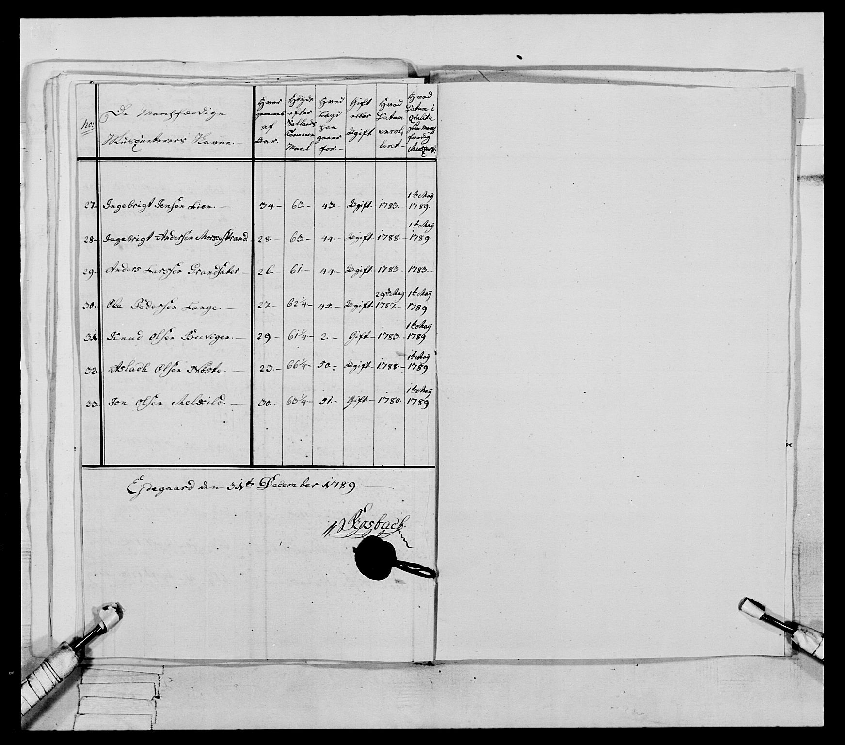 Generalitets- og kommissariatskollegiet, Det kongelige norske kommissariatskollegium, AV/RA-EA-5420/E/Eh/L0079: 2. Trondheimske nasjonale infanteriregiment, 1782-1789, p. 308