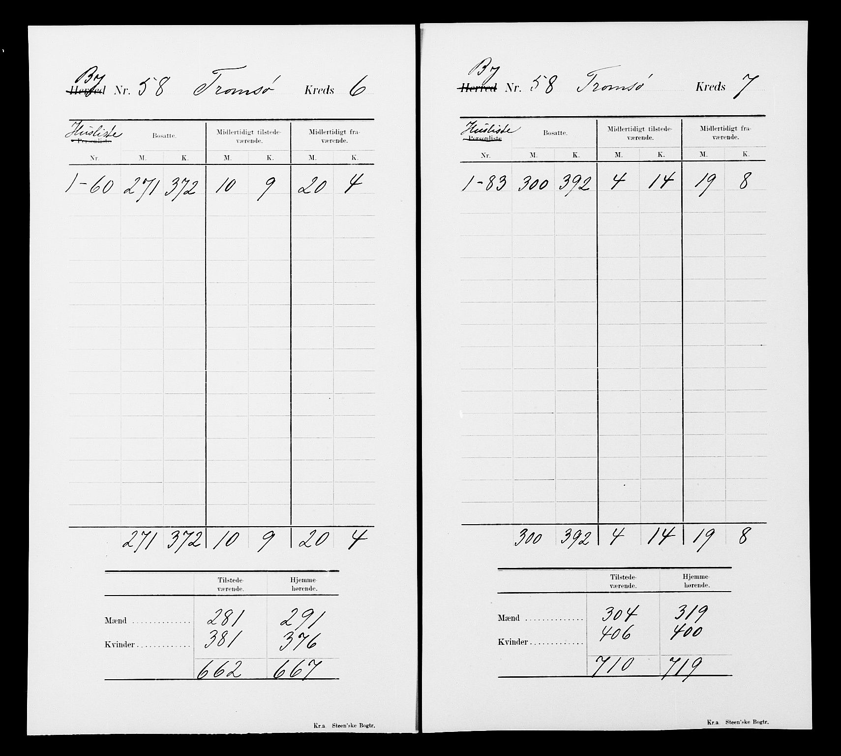 SATØ, 1900 census for Tromsø, 1900, p. 32