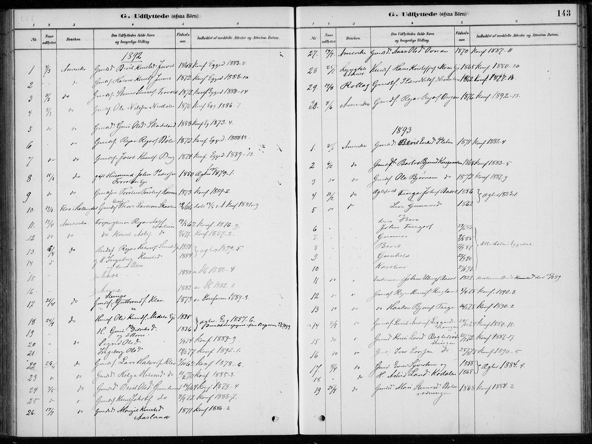 Sigdal kirkebøker, SAKO/A-245/F/Fc/L0001: Parish register (official) no. III 1, 1879-1893, p. 143