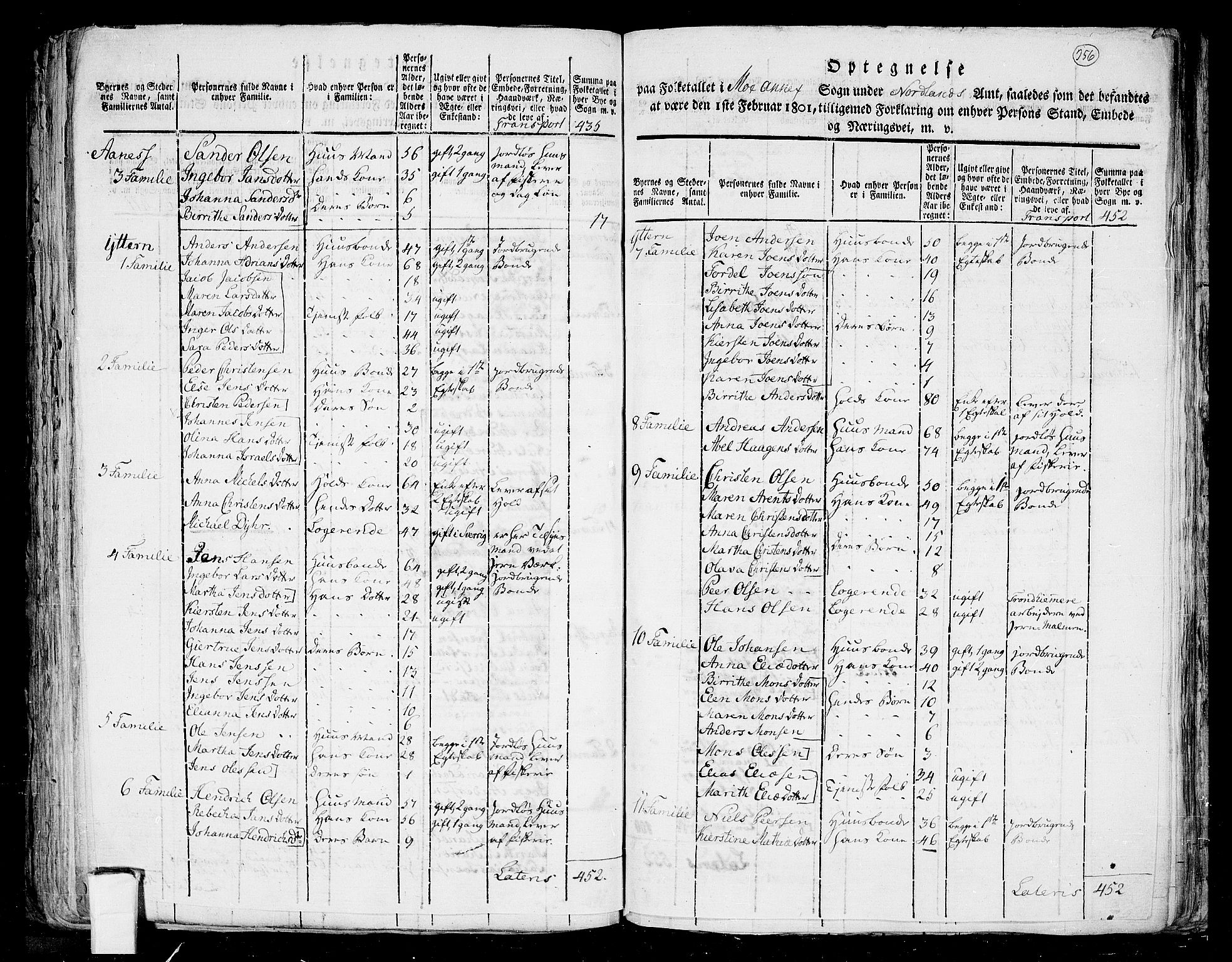 RA, 1801 census for 1833P Rana, 1801, p. 255b-256a