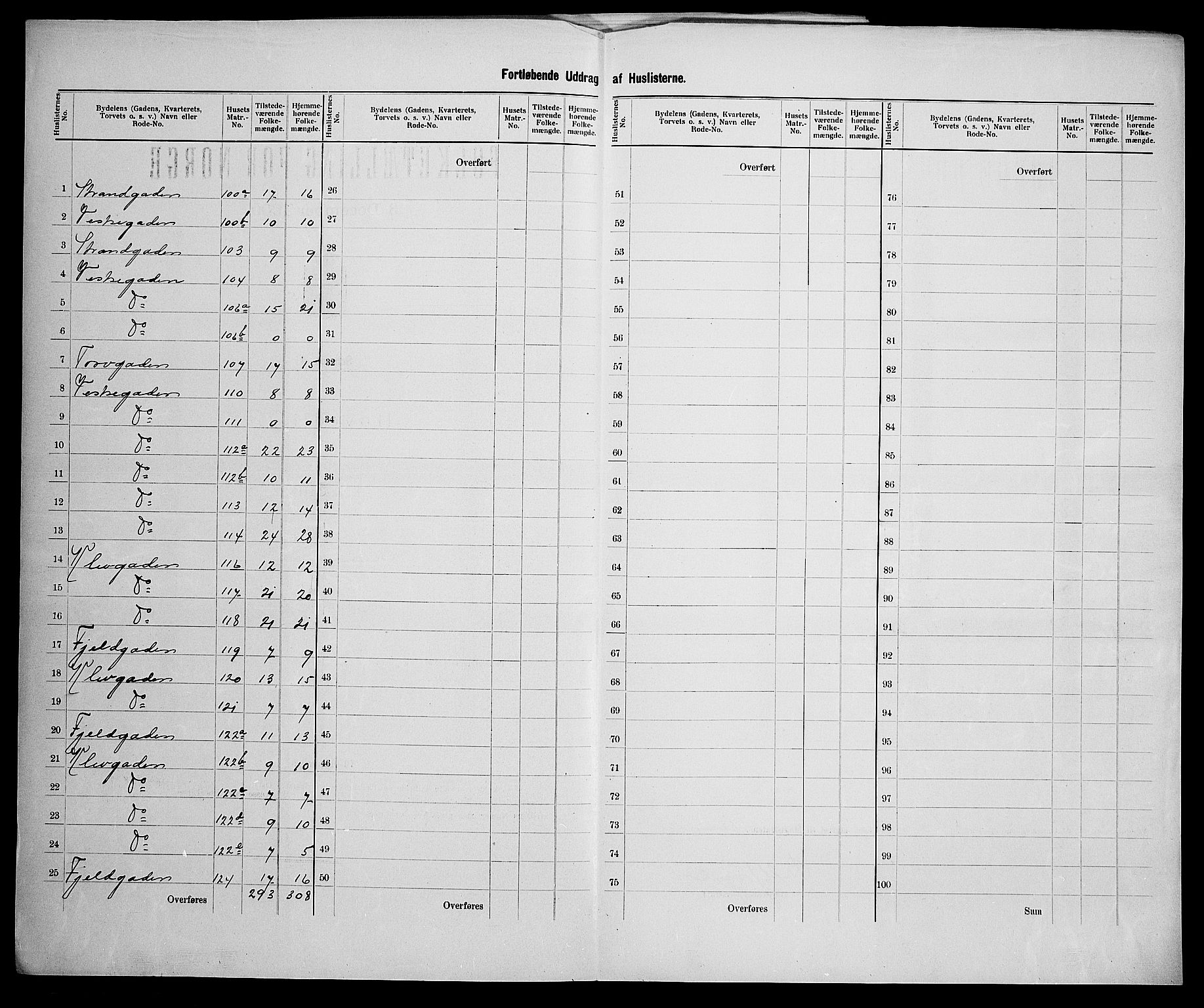 SAK, 1900 census for Arendal, 1900, p. 40