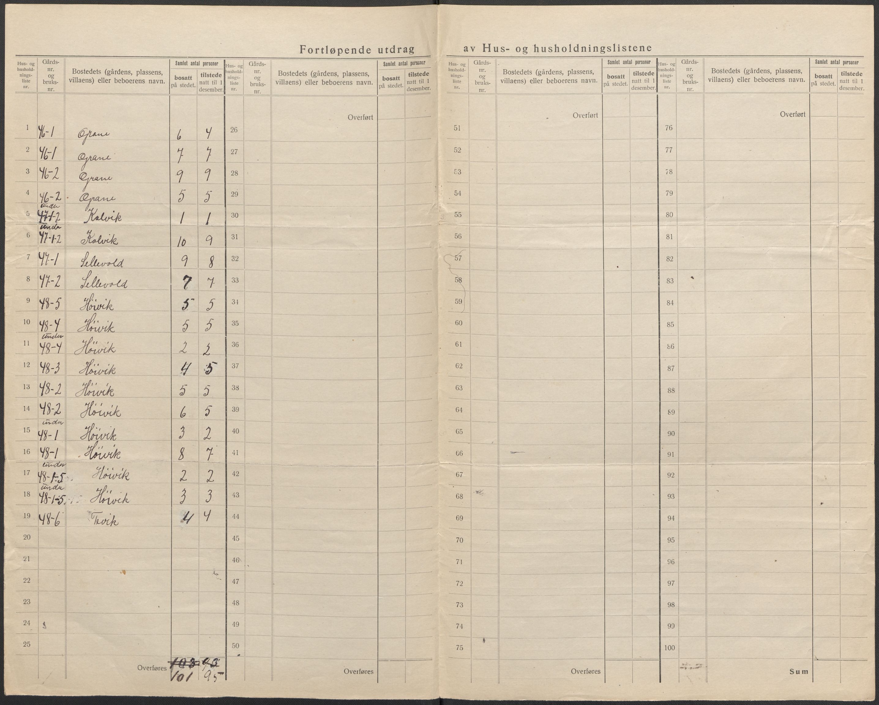 SAB, 1920 census for Askvoll, 1920, p. 51