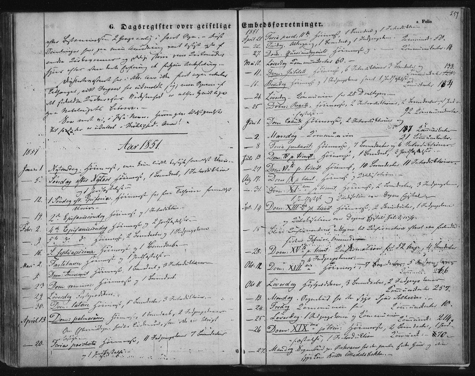 Suldal sokneprestkontor, SAST/A-101845/01/IV/L0008: Parish register (official) no. A 8, 1836-1853, p. 259