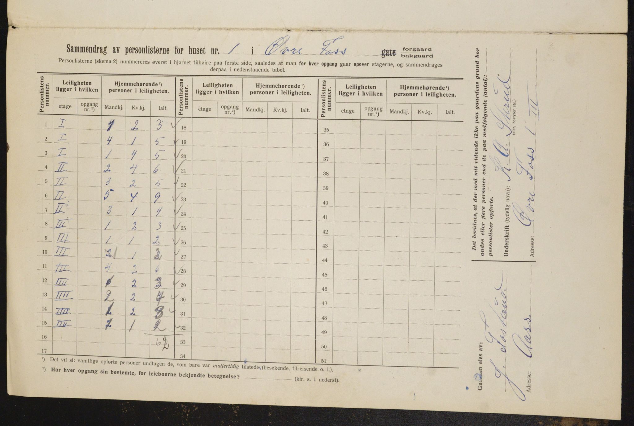 OBA, Municipal Census 1912 for Kristiania, 1912, p. 129485