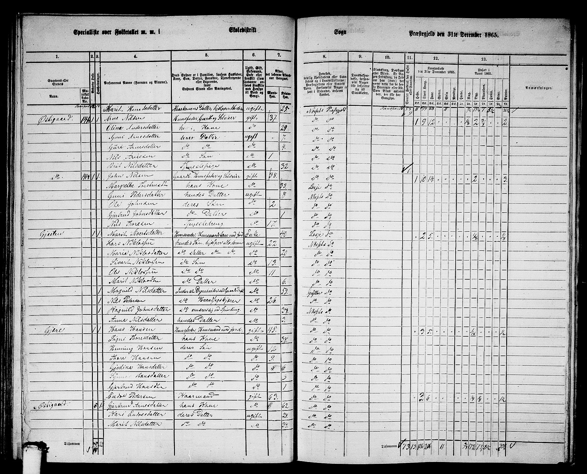 RA, 1865 census for Nesset, 1865, p. 99