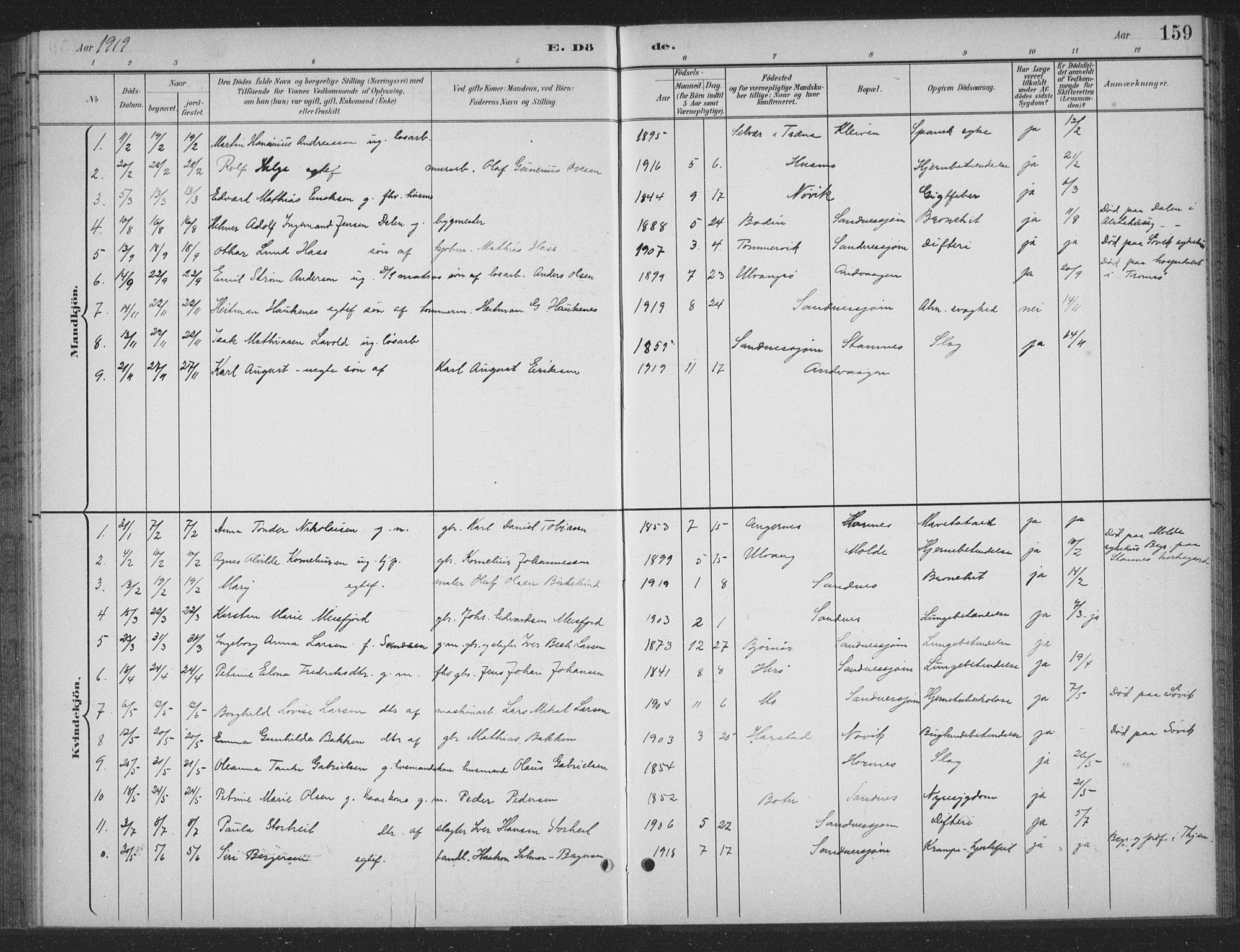 Ministerialprotokoller, klokkerbøker og fødselsregistre - Nordland, AV/SAT-A-1459/831/L0479: Parish register (copy) no. 831C06, 1897-1936, p. 159