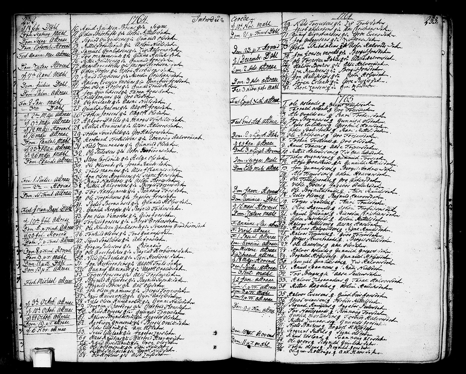 Tinn kirkebøker, AV/SAKO-A-308/F/Fa/L0002: Parish register (official) no. I 2, 1757-1810, p. 232-233