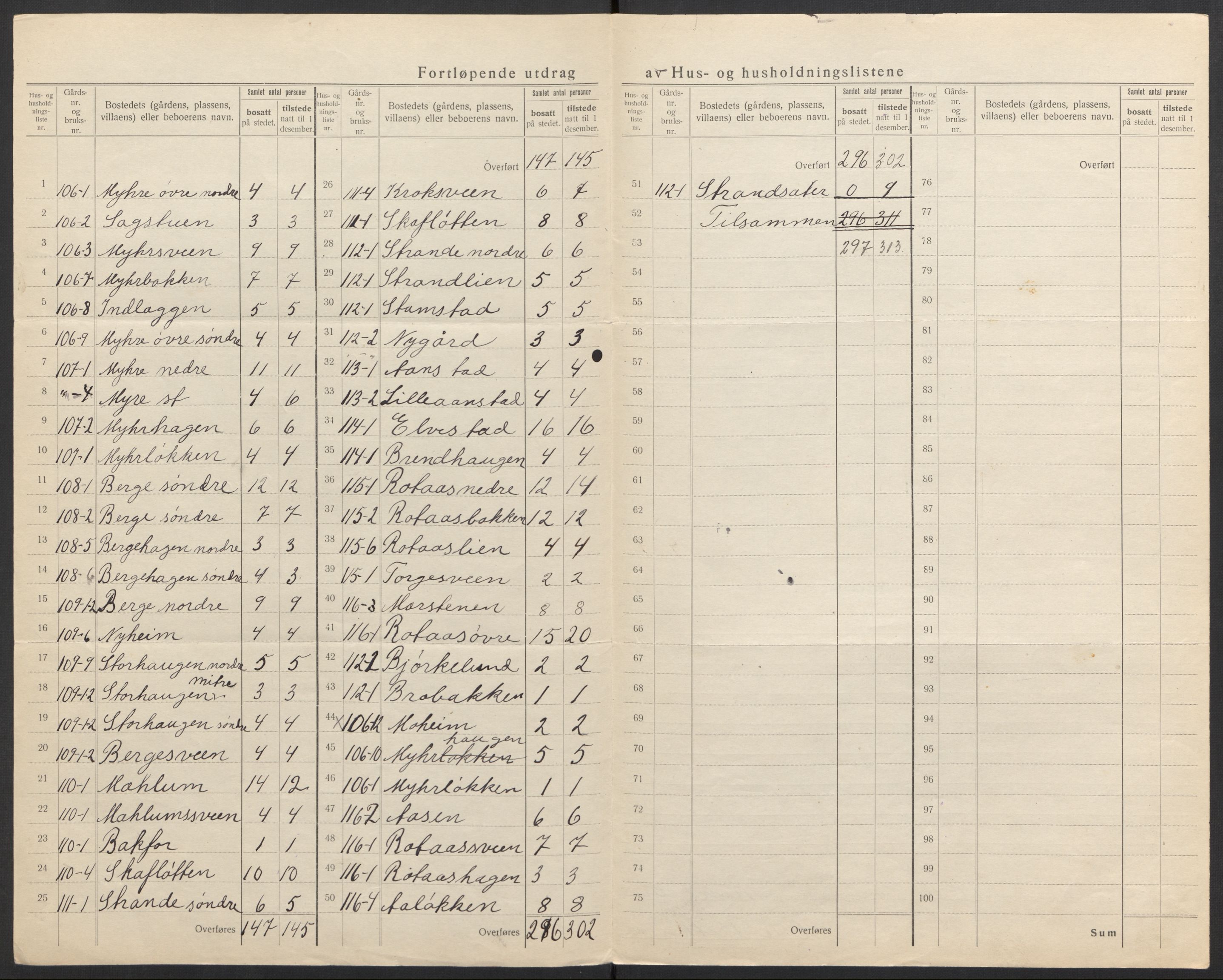 SAH, 1920 census for Ringebu, 1920, p. 30