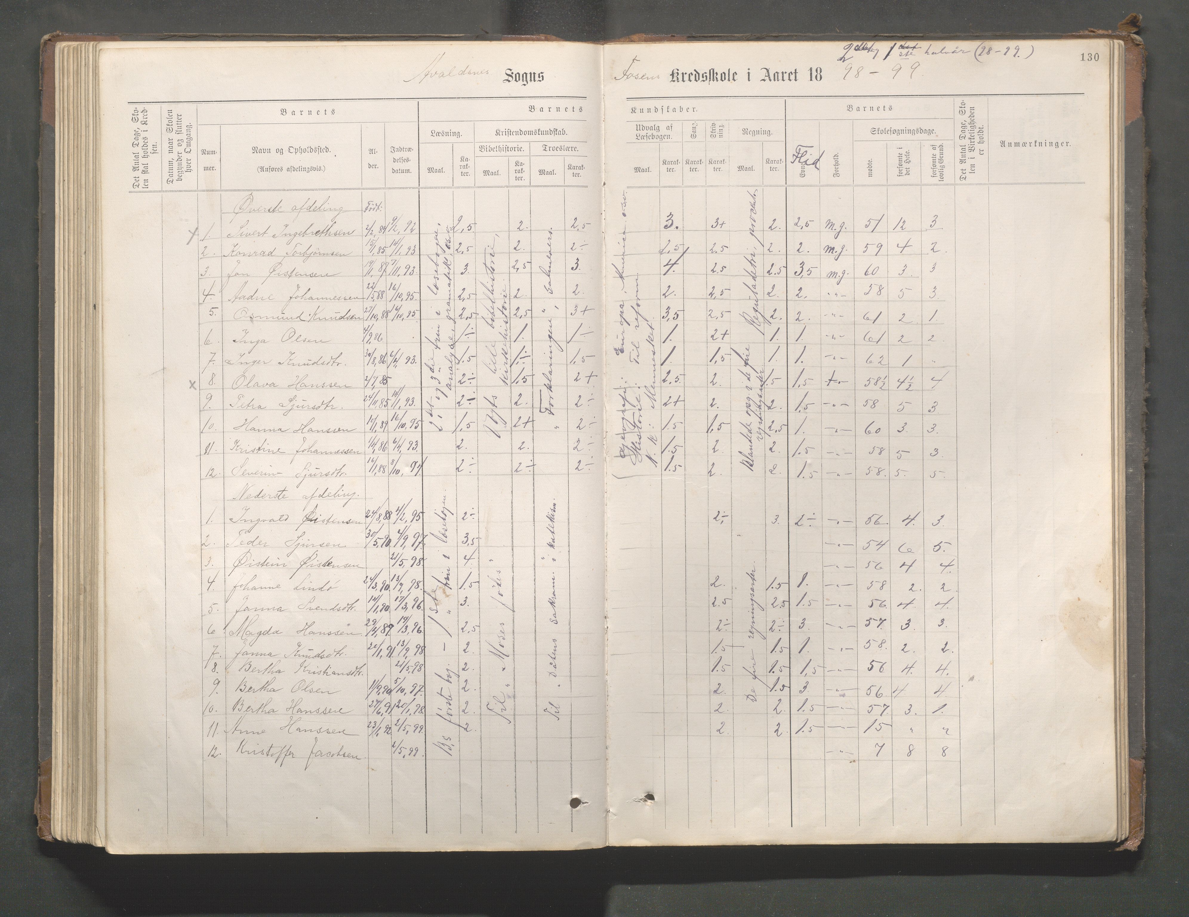 Avaldsnes kommune - Gismarvik, Høvring og Våga skole, IKAR/K-101712/H/L0001: Skoleprotokoll, 1883-1920, p. 130