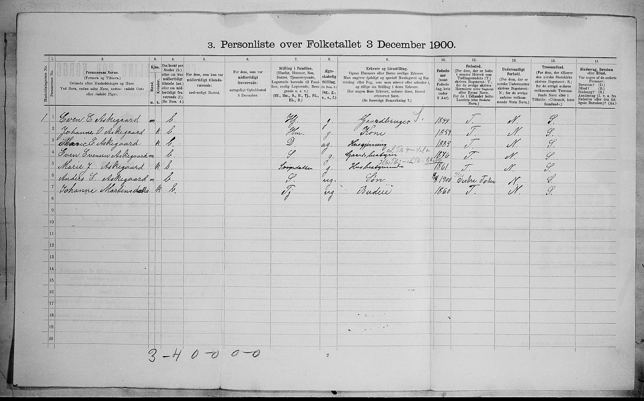 SAH, 1900 census for Østre Toten, 1900, p. 344