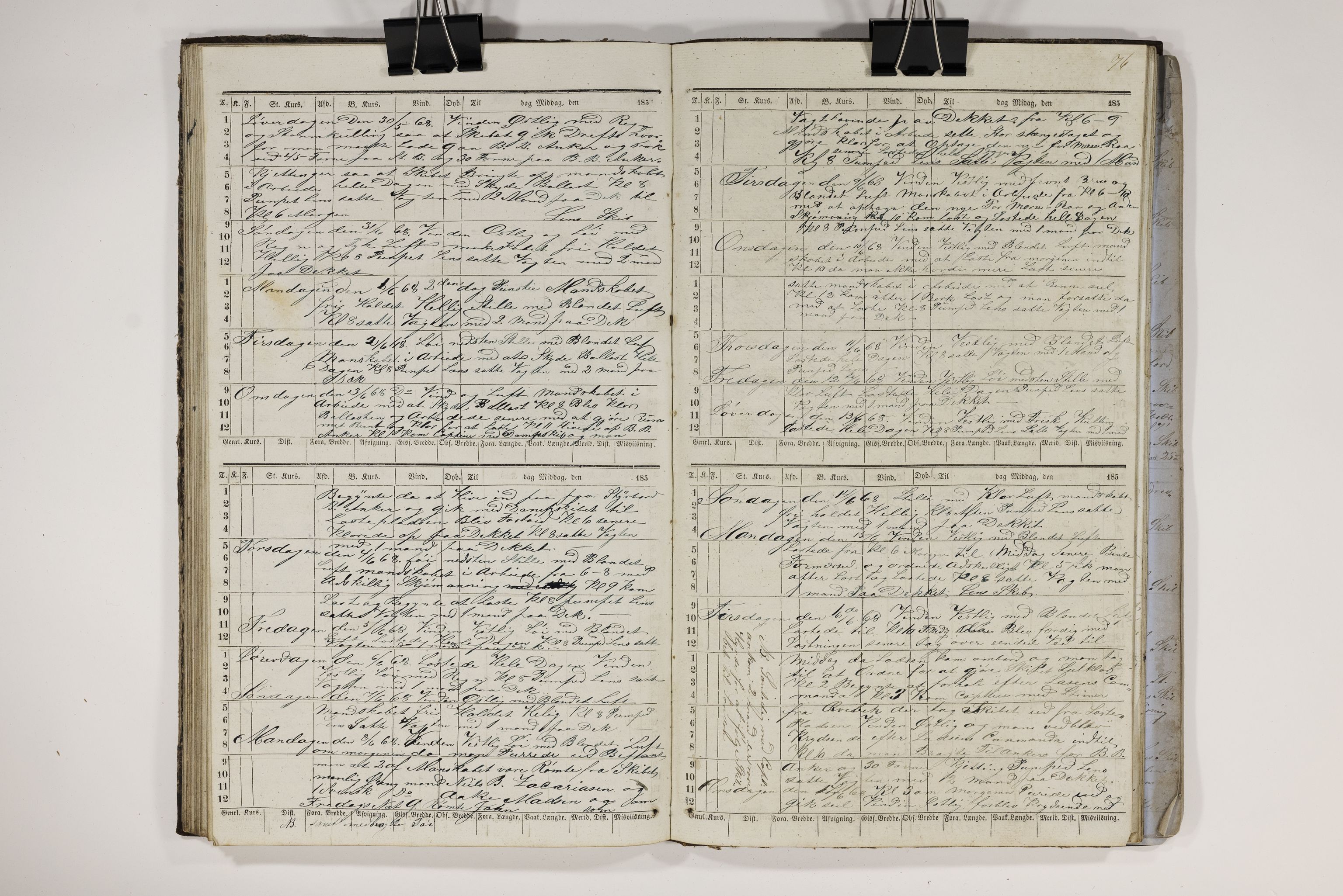 Blehr/ Kjellestad, TEMU/TGM-A-1212/E/Ee/L0001: Jurnal for skib Irene, 1867-1869, p. 80
