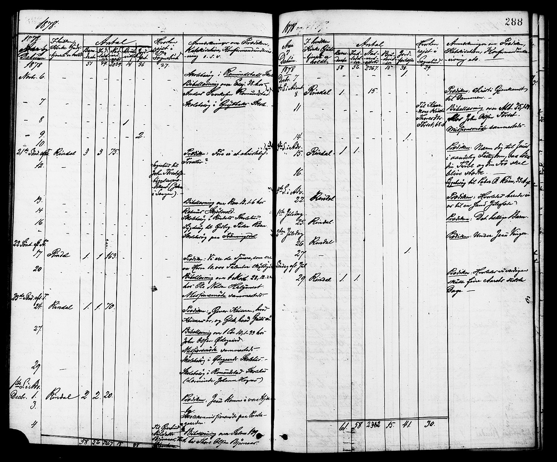 Ministerialprotokoller, klokkerbøker og fødselsregistre - Møre og Romsdal, AV/SAT-A-1454/598/L1068: Parish register (official) no. 598A02, 1872-1881, p. 288