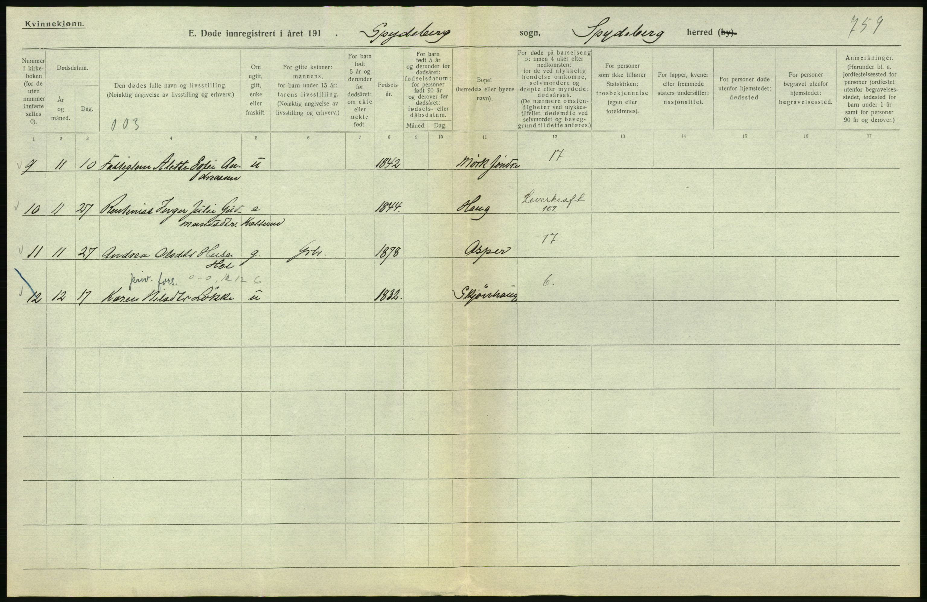 Statistisk sentralbyrå, Sosiodemografiske emner, Befolkning, AV/RA-S-2228/D/Df/Dfb/Dfbi/L0003: Østfold fylke: Døde. Bygder og byer., 1919