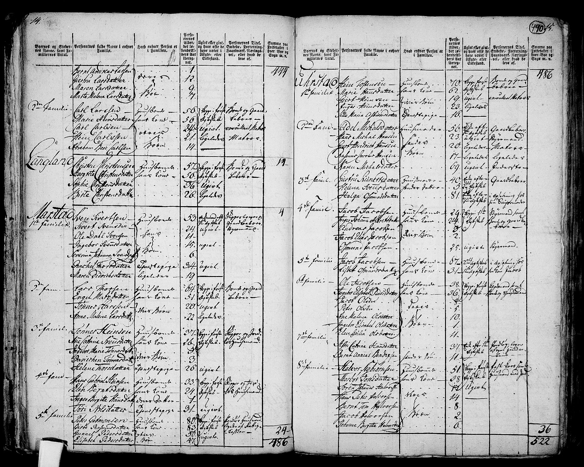 RA, 1801 census for 1111P Sokndal, 1801, p. 489b-490a