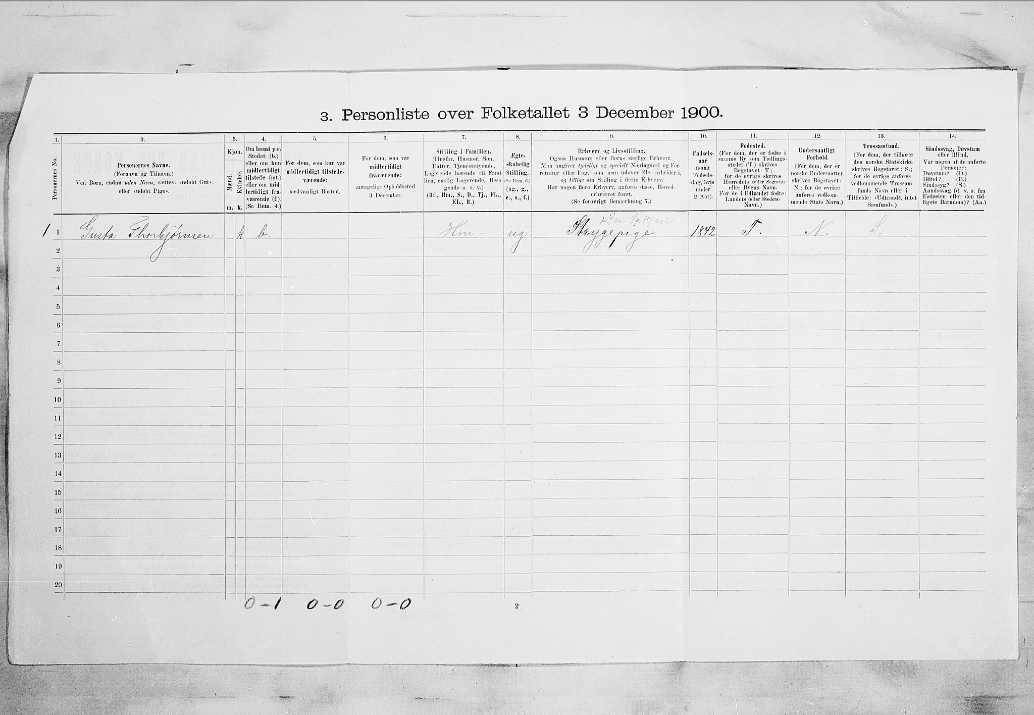 SAKO, 1900 census for Kragerø, 1900, p. 1220