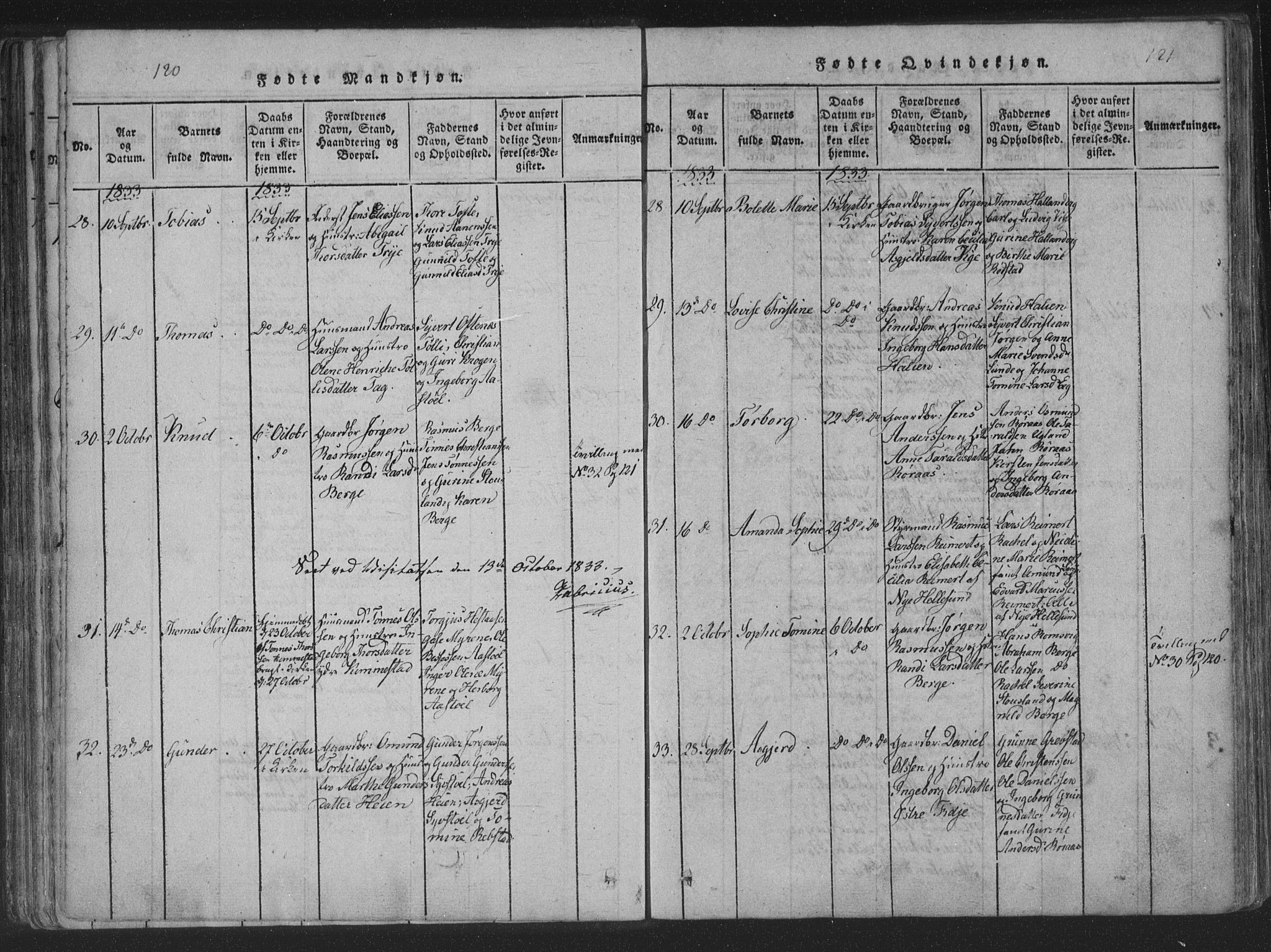 Søgne sokneprestkontor, SAK/1111-0037/F/Fa/Fab/L0008: Parish register (official) no. A 8, 1821-1838, p. 120-121