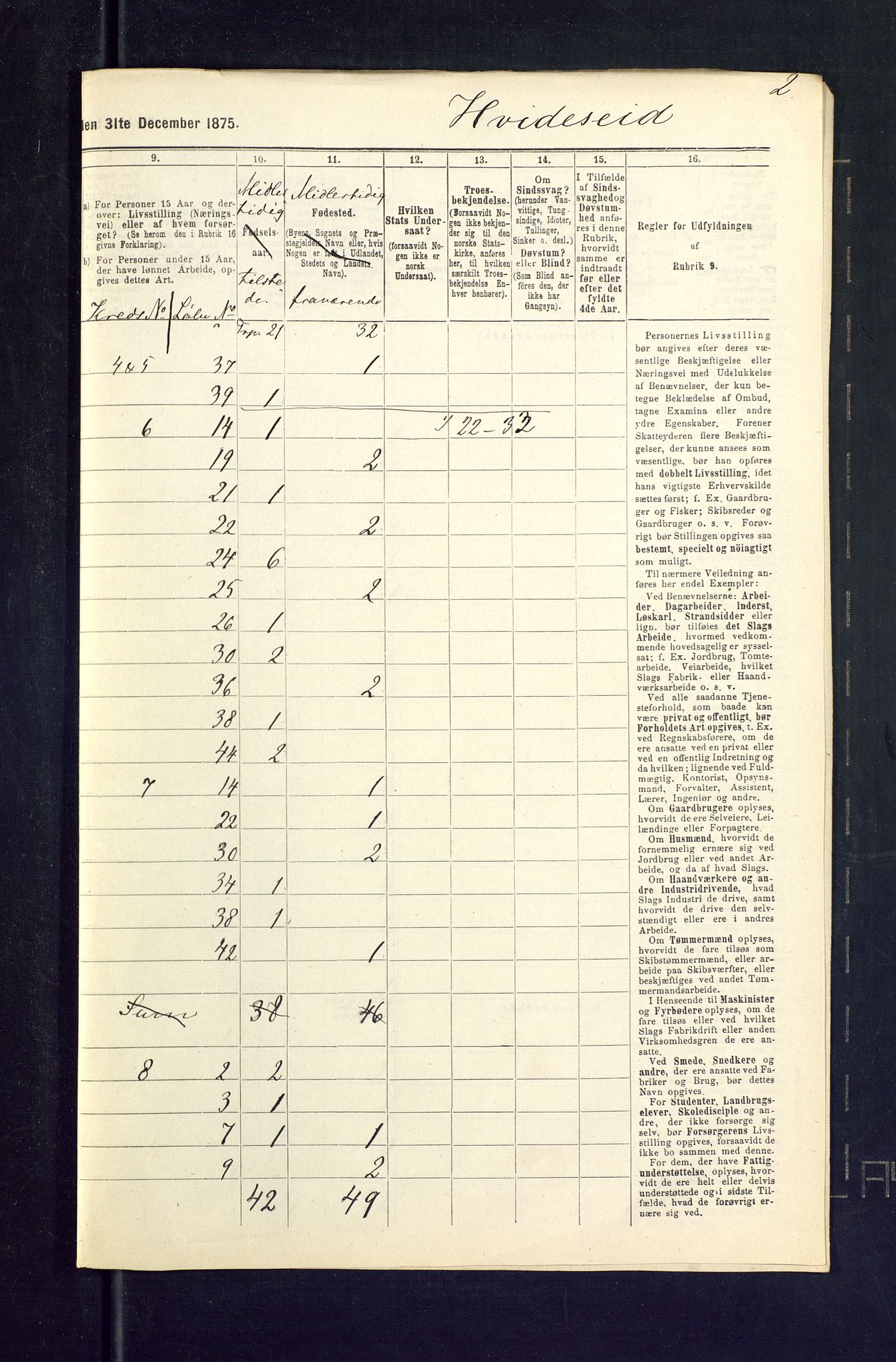 SAKO, 1875 census for 0829P Kviteseid, 1875, p. 54