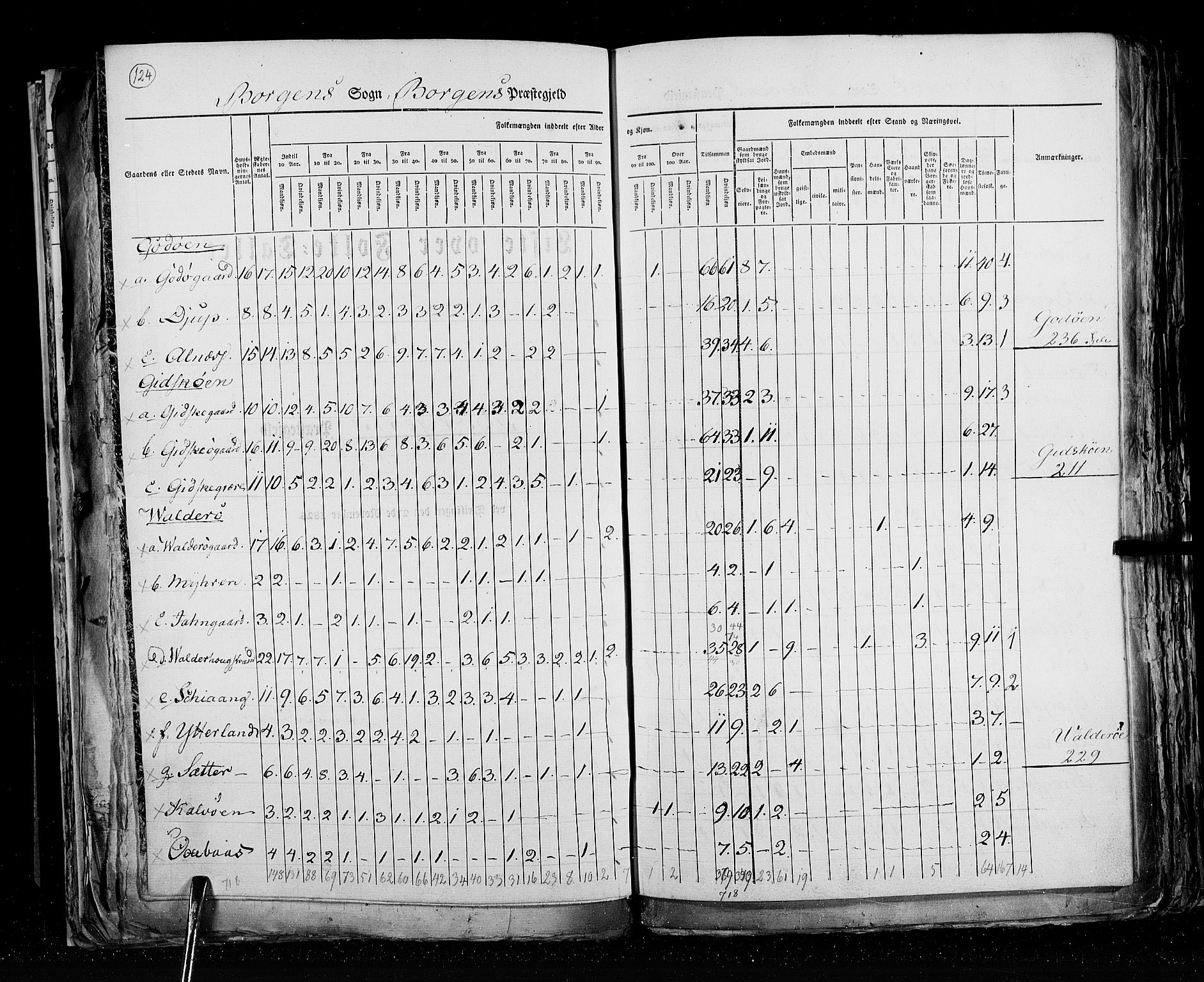 RA, Census 1825, vol. 15: Romsdal amt, 1825, p. 124