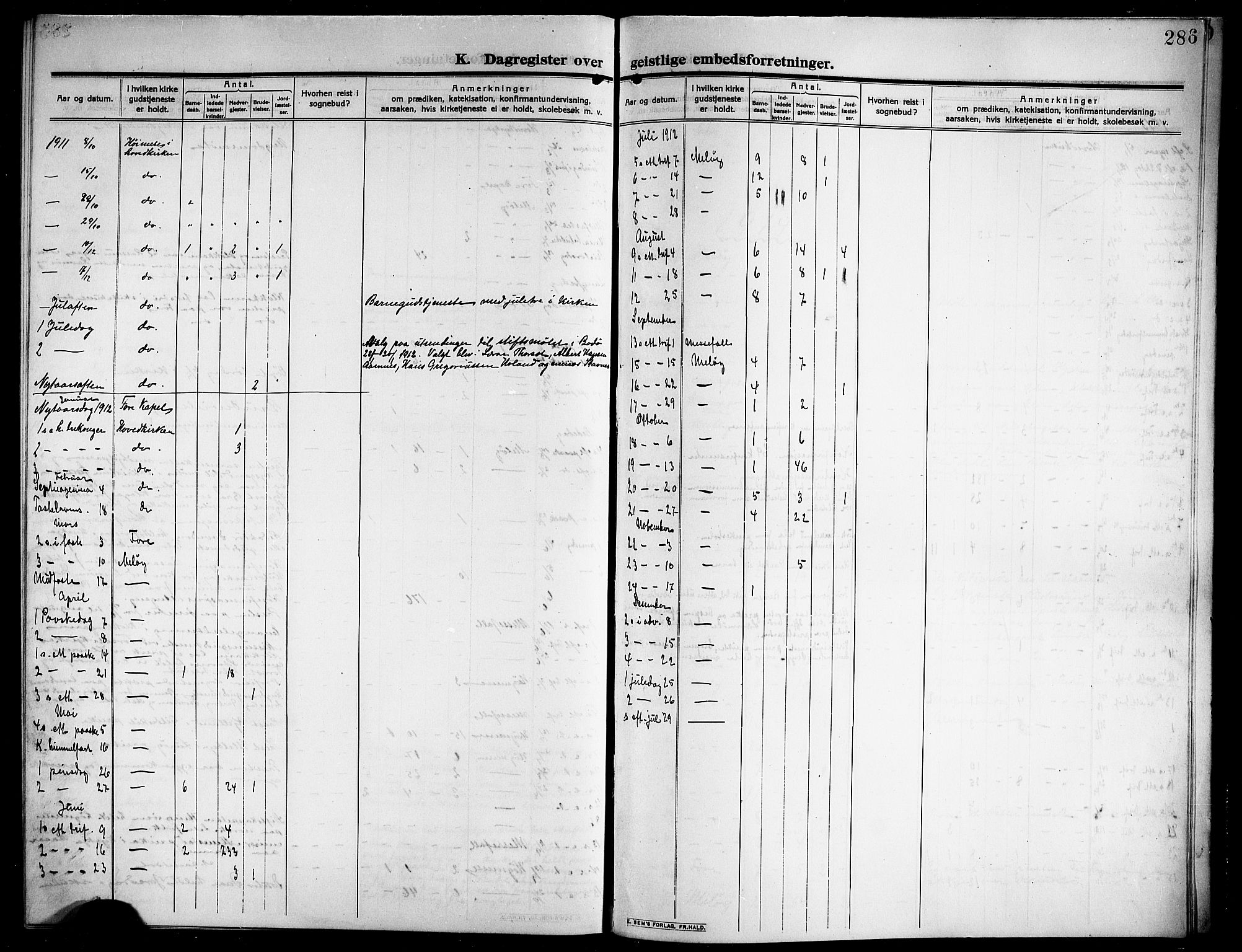 Ministerialprotokoller, klokkerbøker og fødselsregistre - Nordland, AV/SAT-A-1459/843/L0639: Parish register (copy) no. 843C08, 1908-1924, p. 286