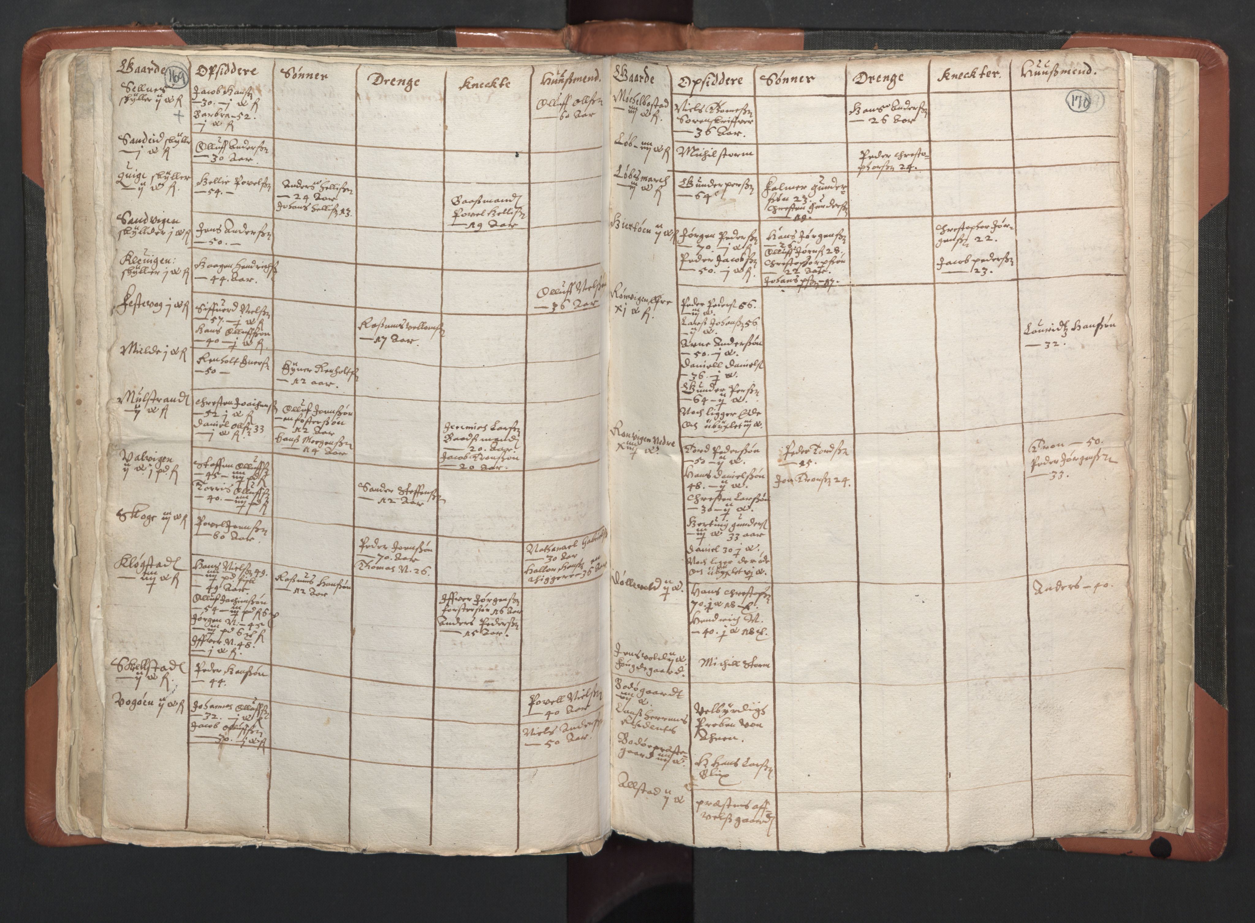 RA, Vicar's Census 1664-1666, no. 35: Helgeland deanery and Salten deanery, 1664-1666, p. 169-170