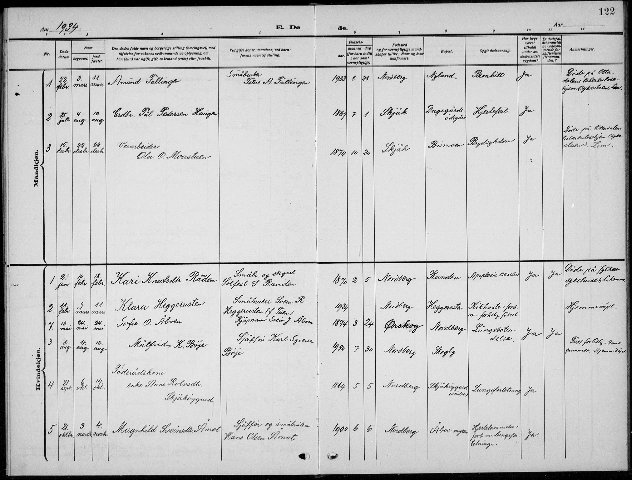 Skjåk prestekontor, SAH/PREST-072/H/Ha/Hab/L0005: Parish register (copy) no. 5, 1922-1936, p. 122