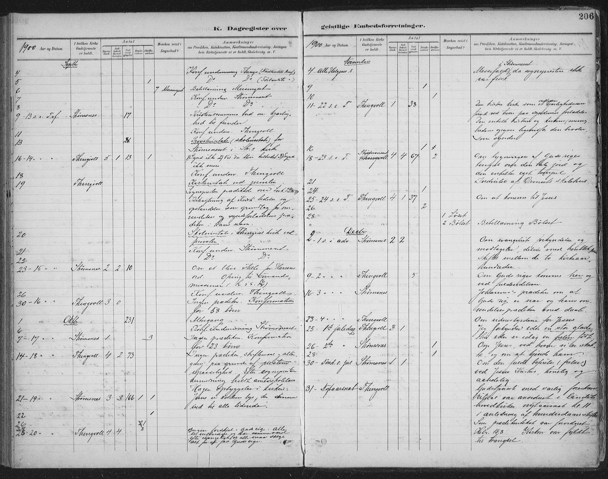 Ministerialprotokoller, klokkerbøker og fødselsregistre - Møre og Romsdal, AV/SAT-A-1454/586/L0988: Parish register (official) no. 586A14, 1893-1905, p. 206