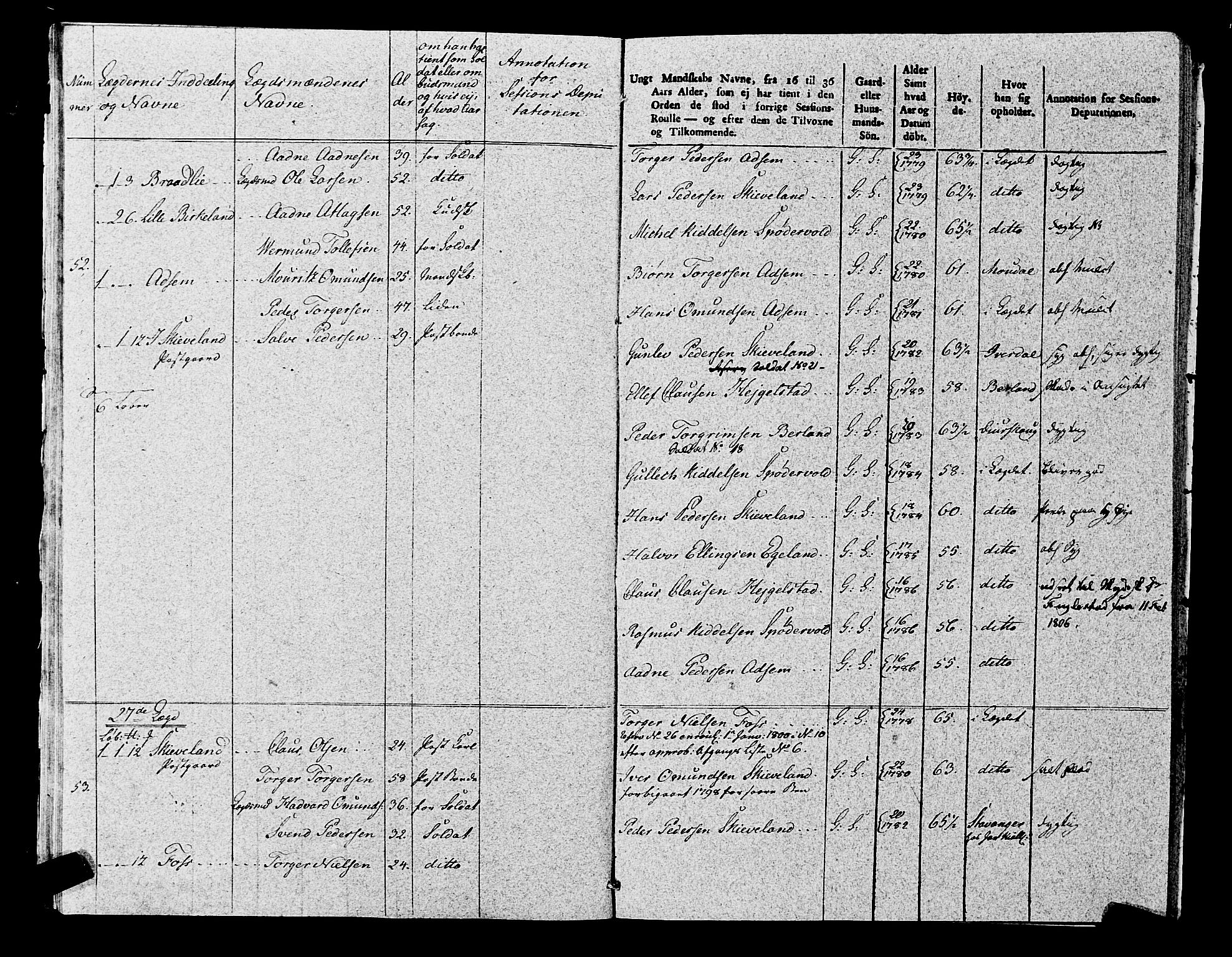 Fylkesmannen i Rogaland, AV/SAST-A-101928/99/3/325/325CA, 1655-1832, p. 8832