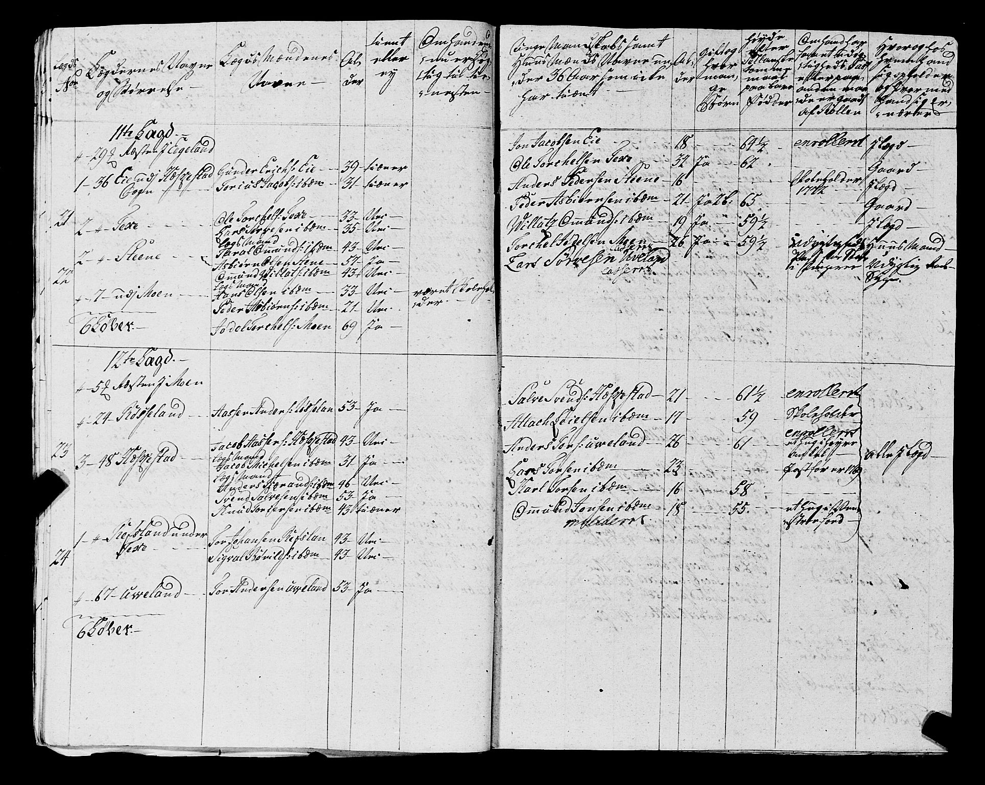 Fylkesmannen i Rogaland, AV/SAST-A-101928/99/3/325/325CA, 1655-1832, p. 5290