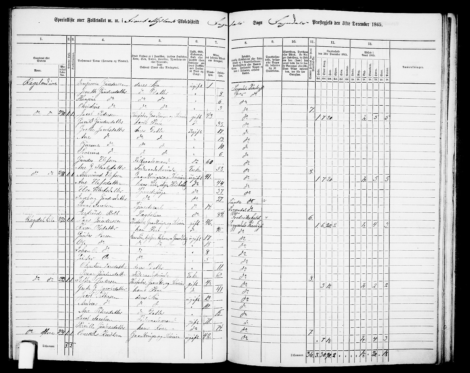 RA, 1865 census for Sokndal, 1865, p. 103