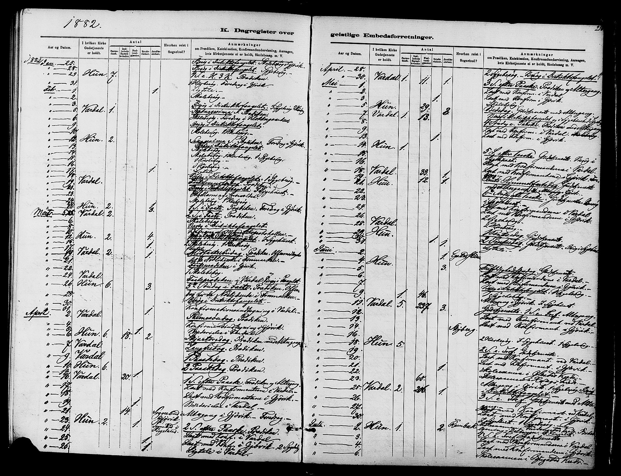 Vardal prestekontor, SAH/PREST-100/H/Ha/Haa/L0010: Parish register (official) no. 10, 1878-1893, p. 216