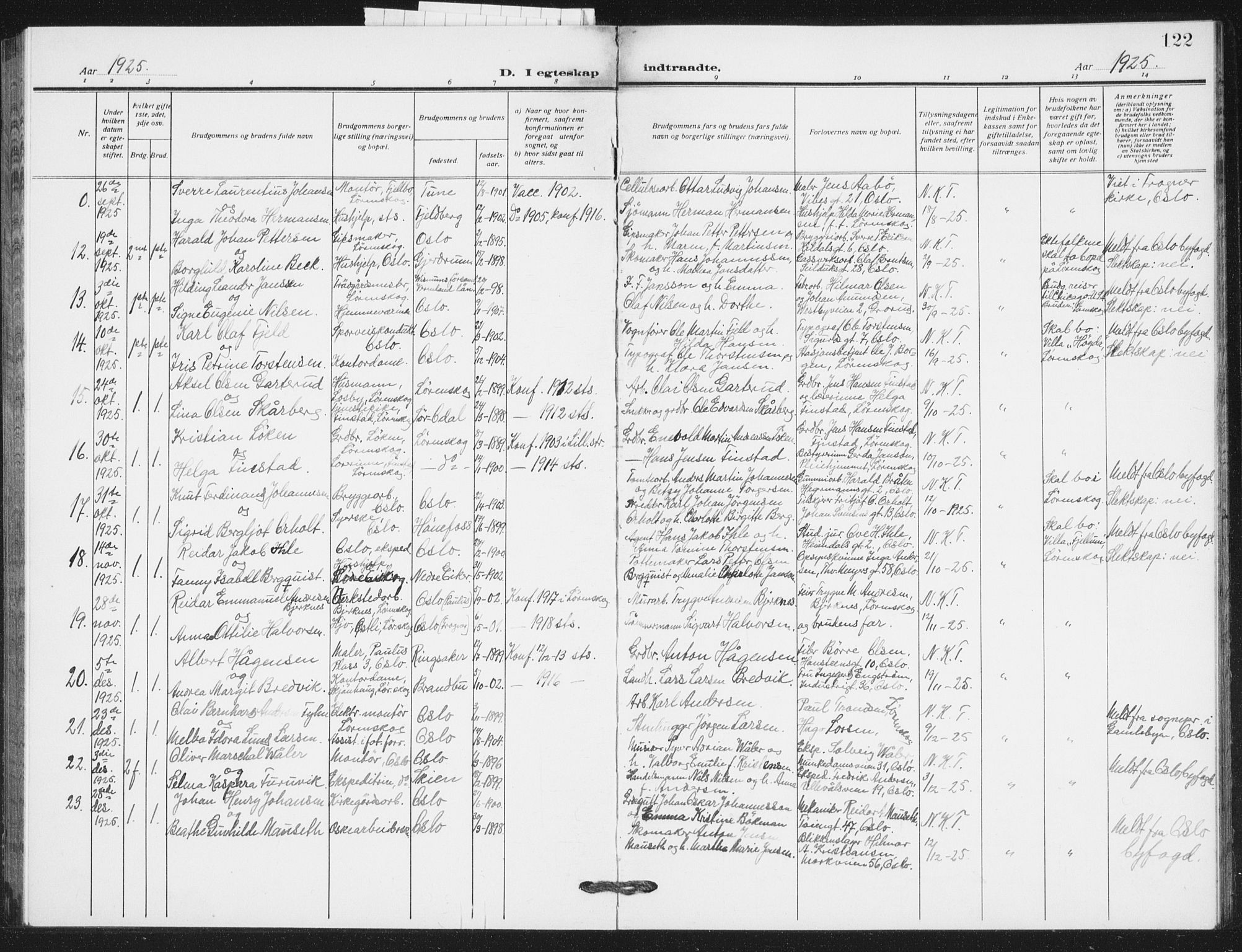 Skedsmo prestekontor Kirkebøker, AV/SAO-A-10033a/G/Gb/L0004: Parish register (copy) no. II 4, 1922-1943, p. 122