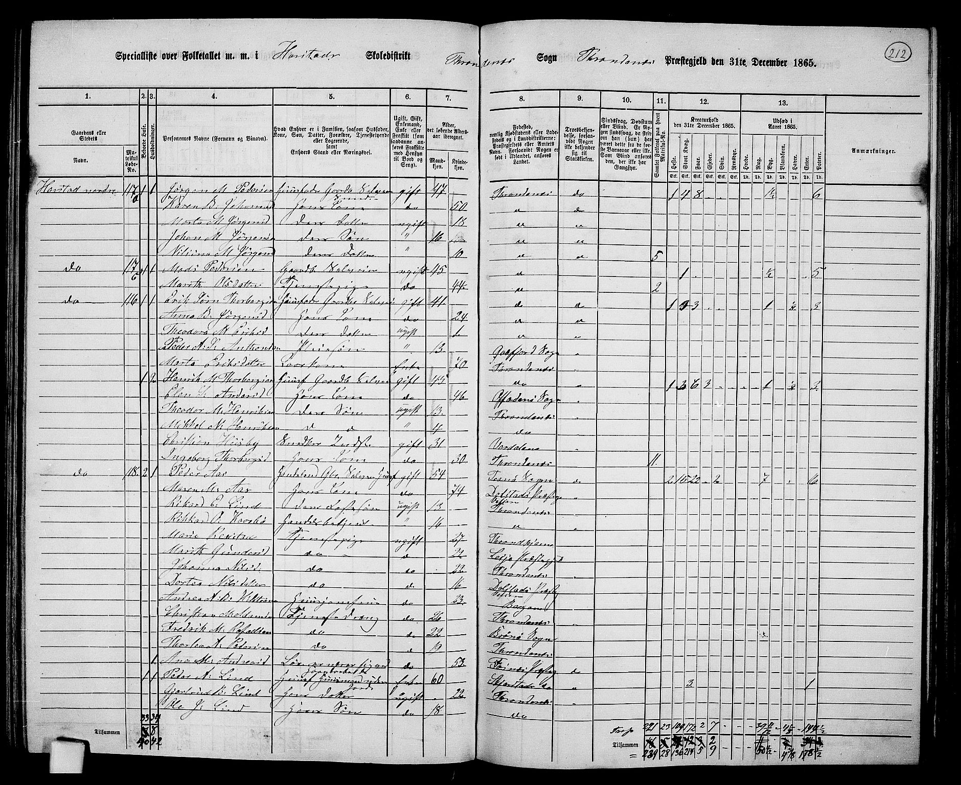 RA, 1865 census for Trondenes, 1865, p. 100