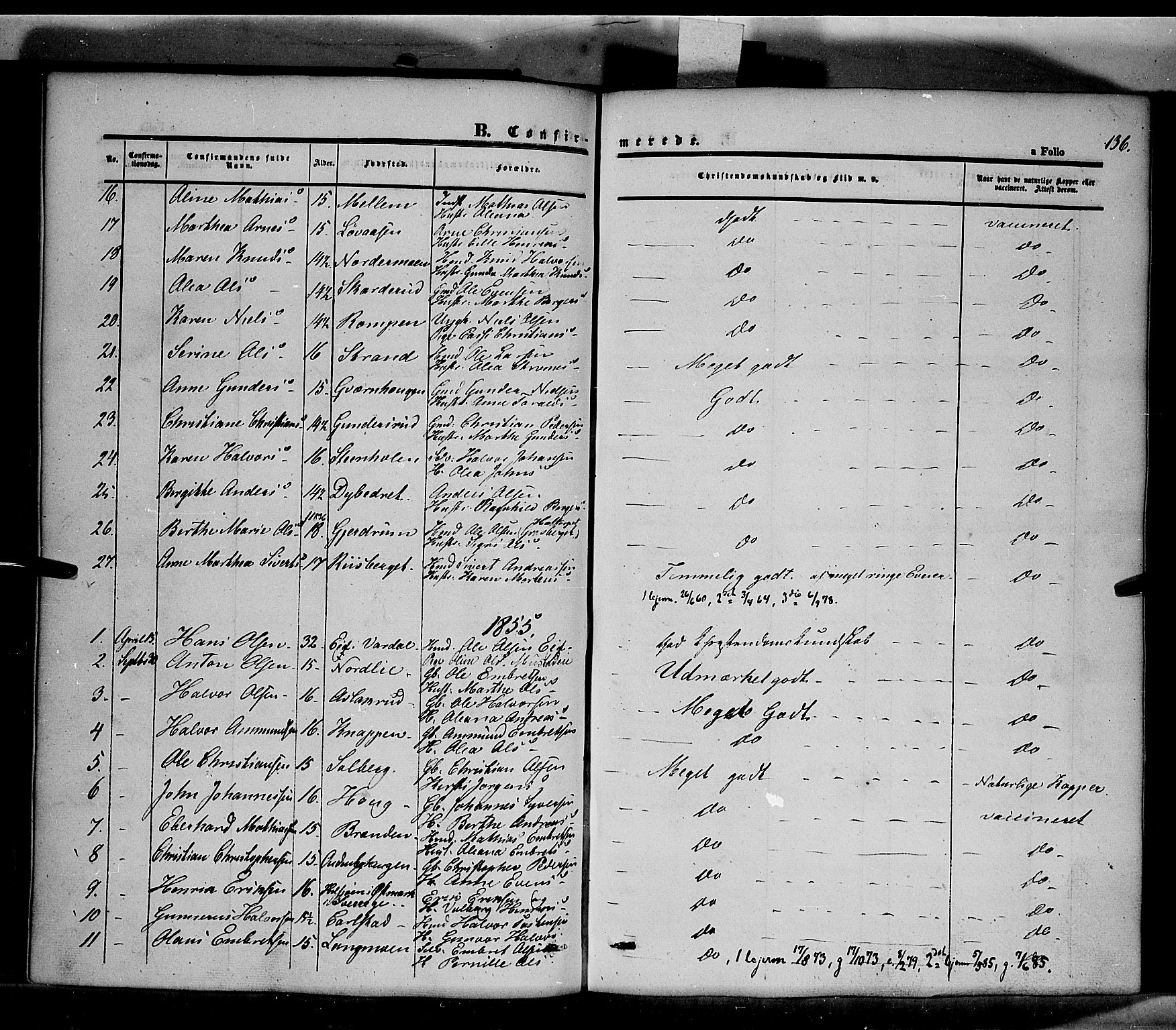 Våler prestekontor, Hedmark, AV/SAH-PREST-040/H/Ha/Haa/L0001: Parish register (official) no. 1, 1849-1878, p. 136