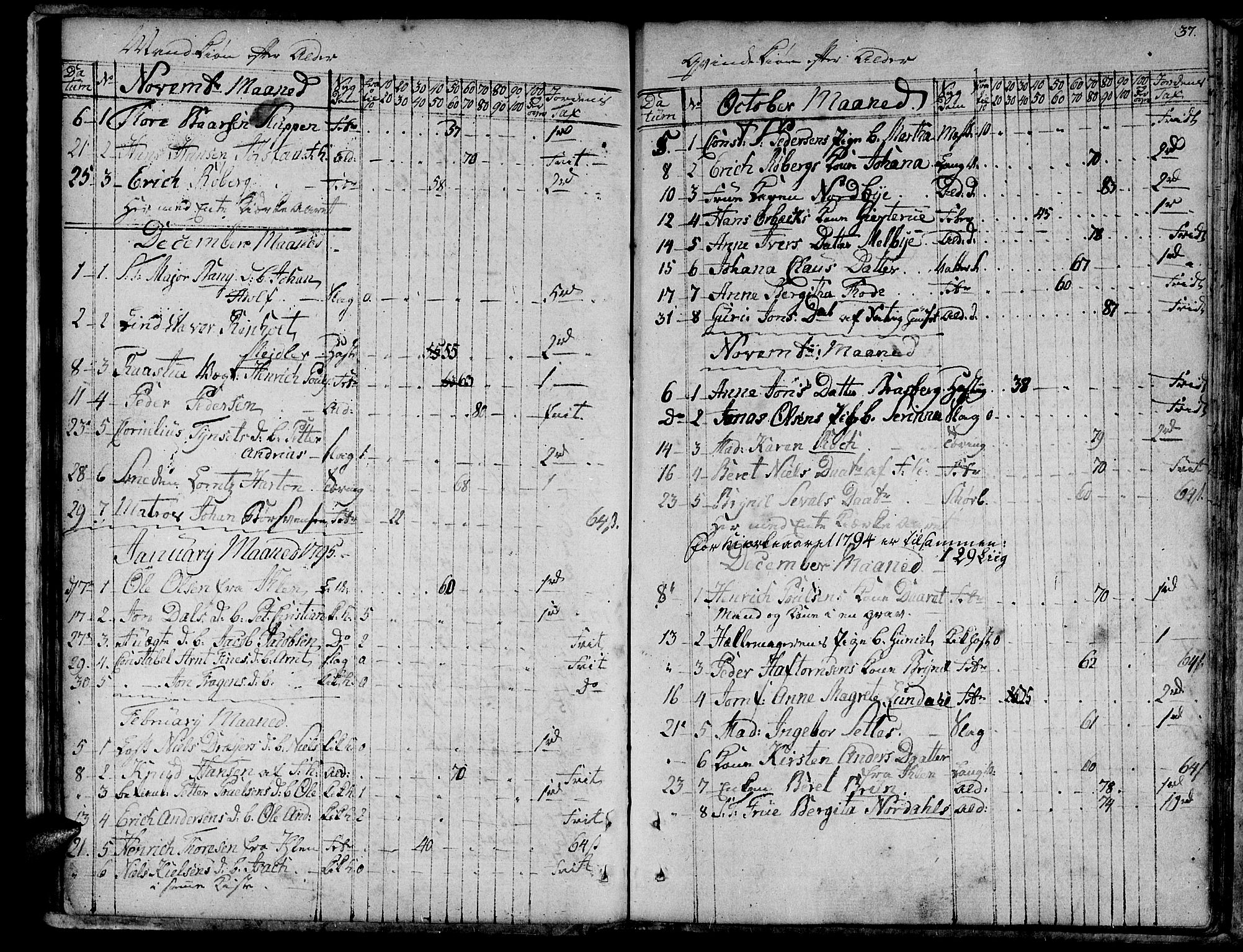 Ministerialprotokoller, klokkerbøker og fødselsregistre - Sør-Trøndelag, SAT/A-1456/601/L0040: Parish register (official) no. 601A08, 1783-1818, p. 37