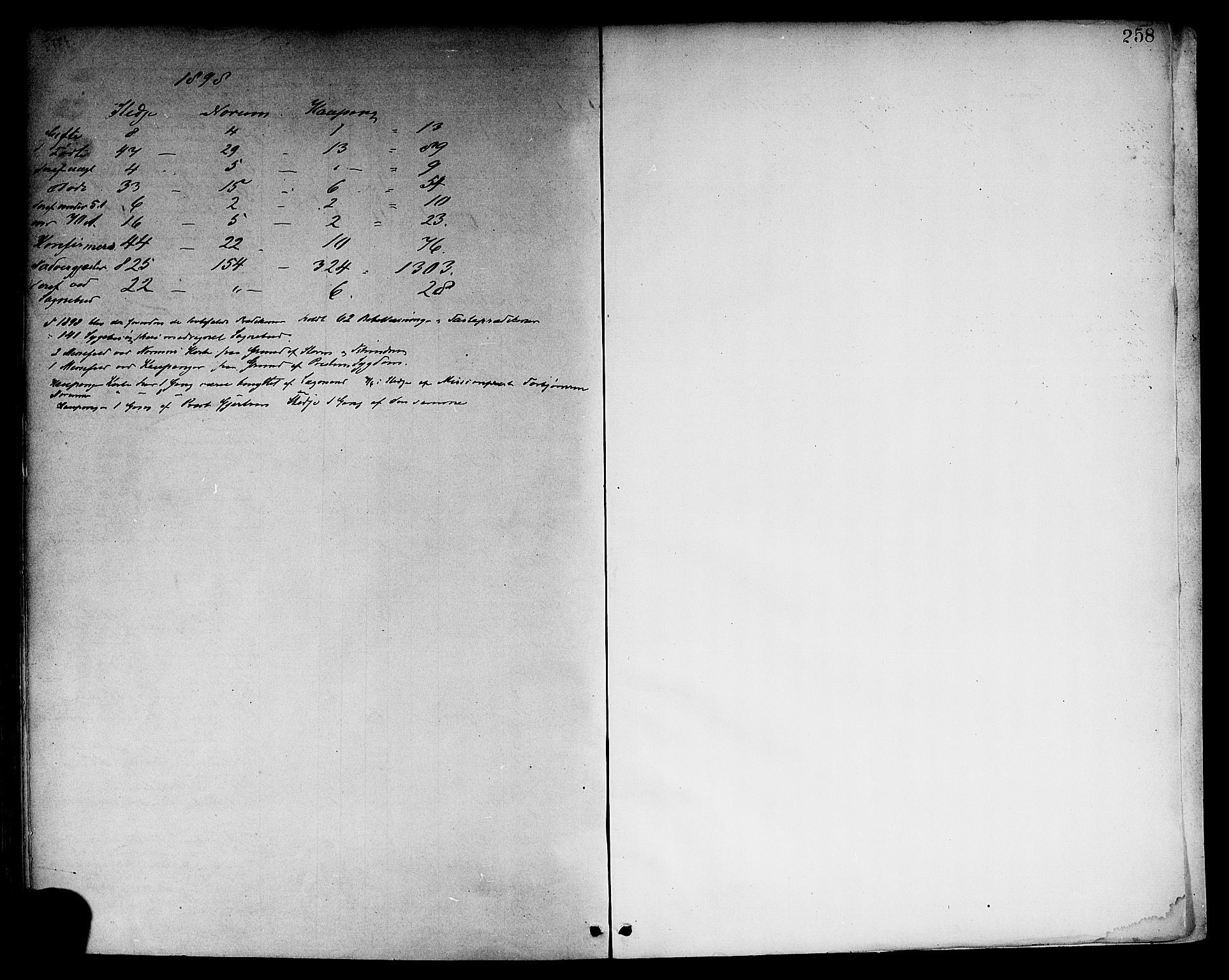 Sogndal sokneprestembete, SAB/A-81301/H/Haa/Haab/L0001: Parish register (official) no. B 1, 1878-1899, p. 258