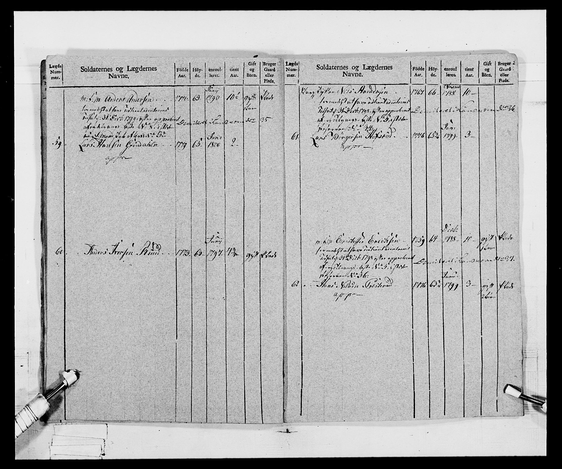 Generalitets- og kommissariatskollegiet, Det kongelige norske kommissariatskollegium, AV/RA-EA-5420/E/Eh/L0068: Opplandske nasjonale infanteriregiment, 1802-1805, p. 226