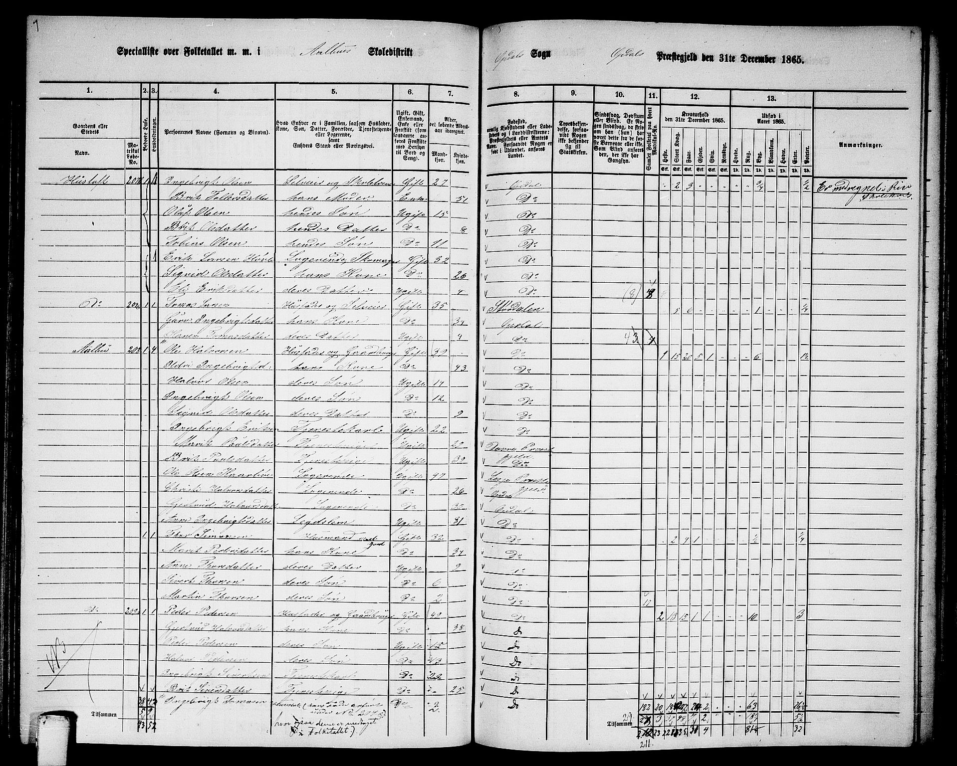 RA, 1865 census for Oppdal, 1865, p. 109