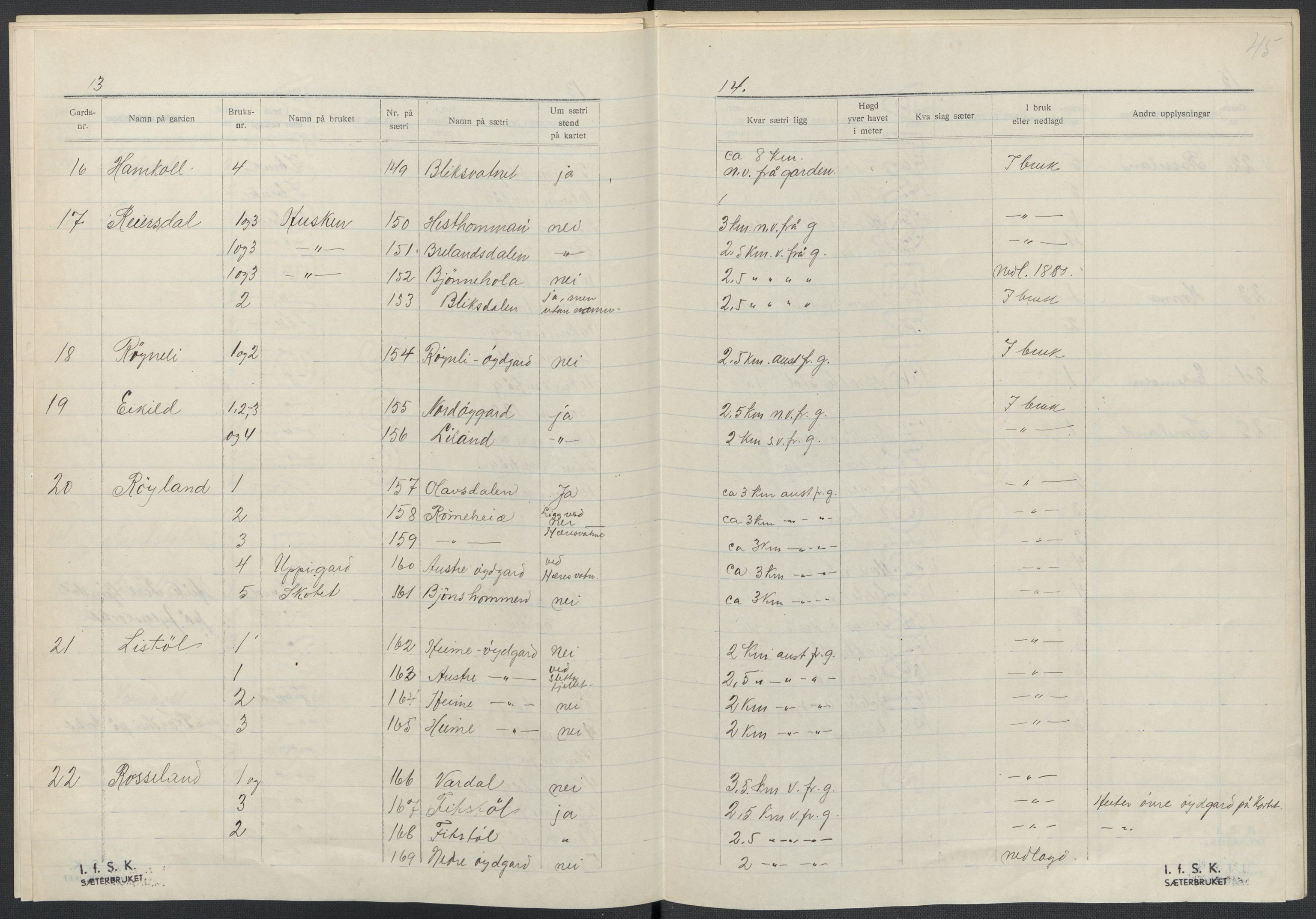 Instituttet for sammenlignende kulturforskning, AV/RA-PA-0424/F/Fc/L0008/0003: Eske B8: / Vest-Agder (perm XXI), 1932-1935, p. 45