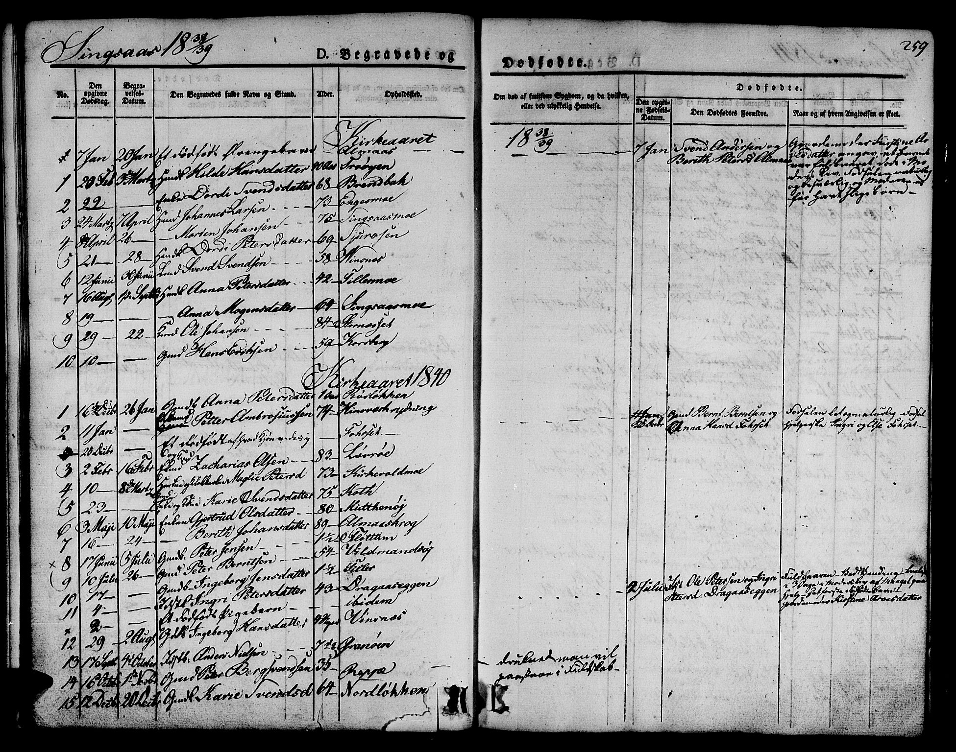 Ministerialprotokoller, klokkerbøker og fødselsregistre - Sør-Trøndelag, SAT/A-1456/685/L0961: Parish register (official) no. 685A05 /2, 1829-1845, p. 259