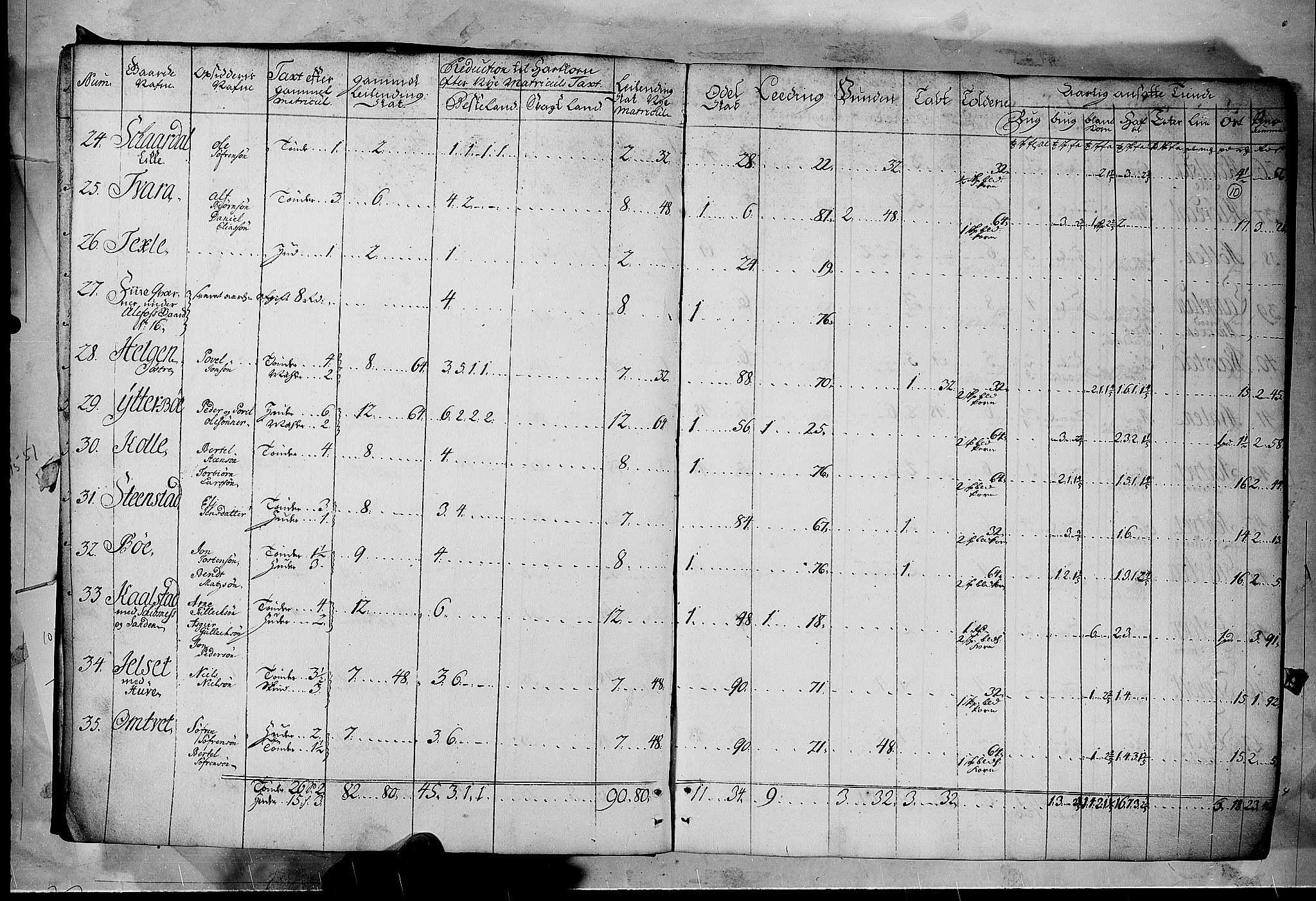 Rentekammeret inntil 1814, Realistisk ordnet avdeling, AV/RA-EA-4070/N/Nb/Nbf/L0122: Øvre og Nedre Telemark matrikkelprotokoll, 1723, p. 9b-10a