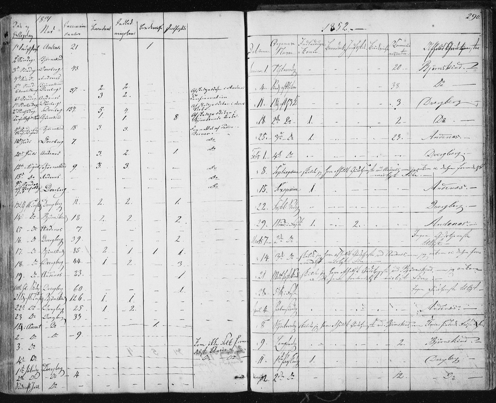Ministerialprotokoller, klokkerbøker og fødselsregistre - Nordland, SAT/A-1459/897/L1396: Parish register (official) no. 897A04, 1842-1866, p. 290