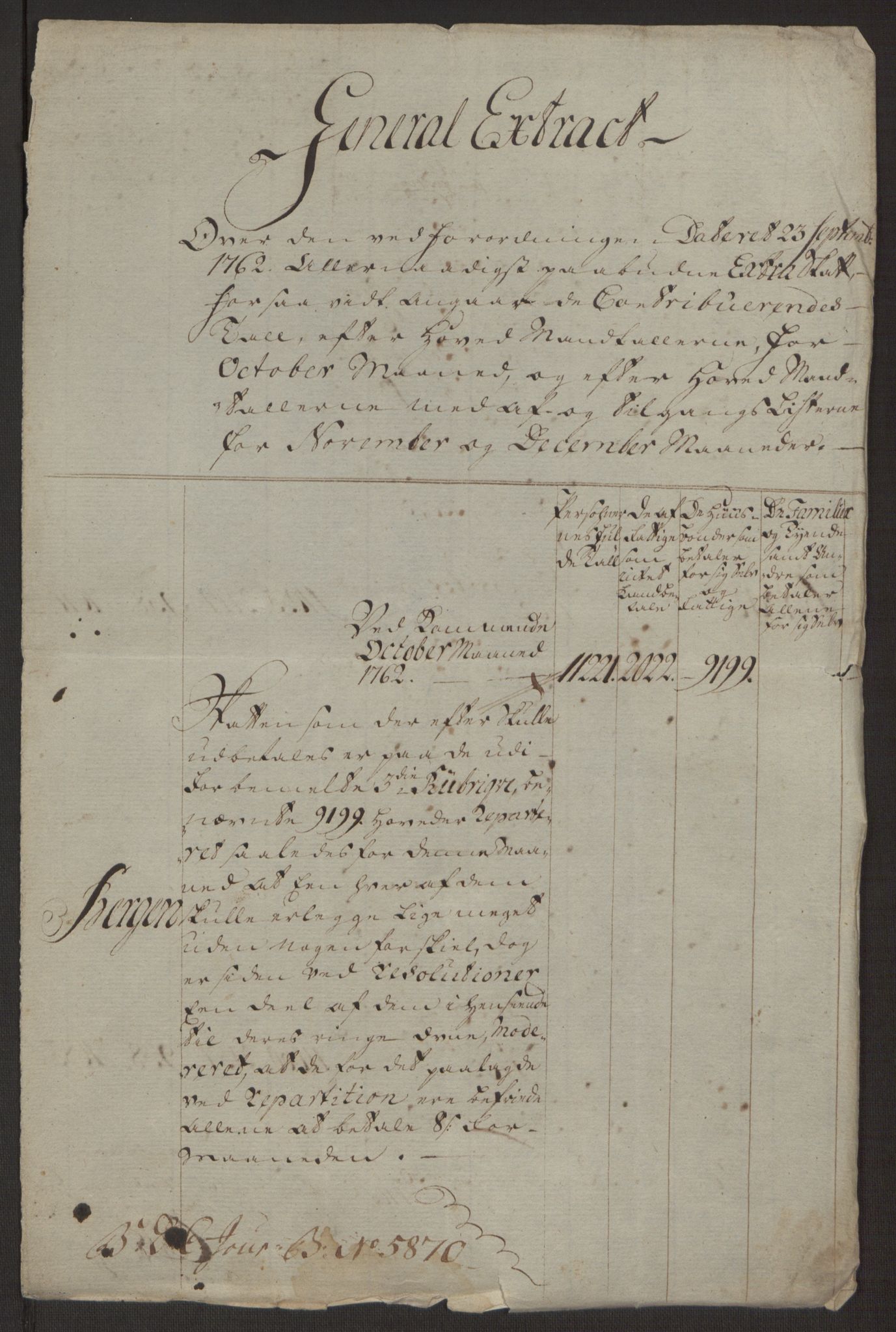 Rentekammeret inntil 1814, Reviderte regnskaper, Byregnskaper, AV/RA-EA-4066/R/Rp/L0365/0001: [P20] Kontribusjonsregnskap / Ekstraskatt, 1762, p. 14