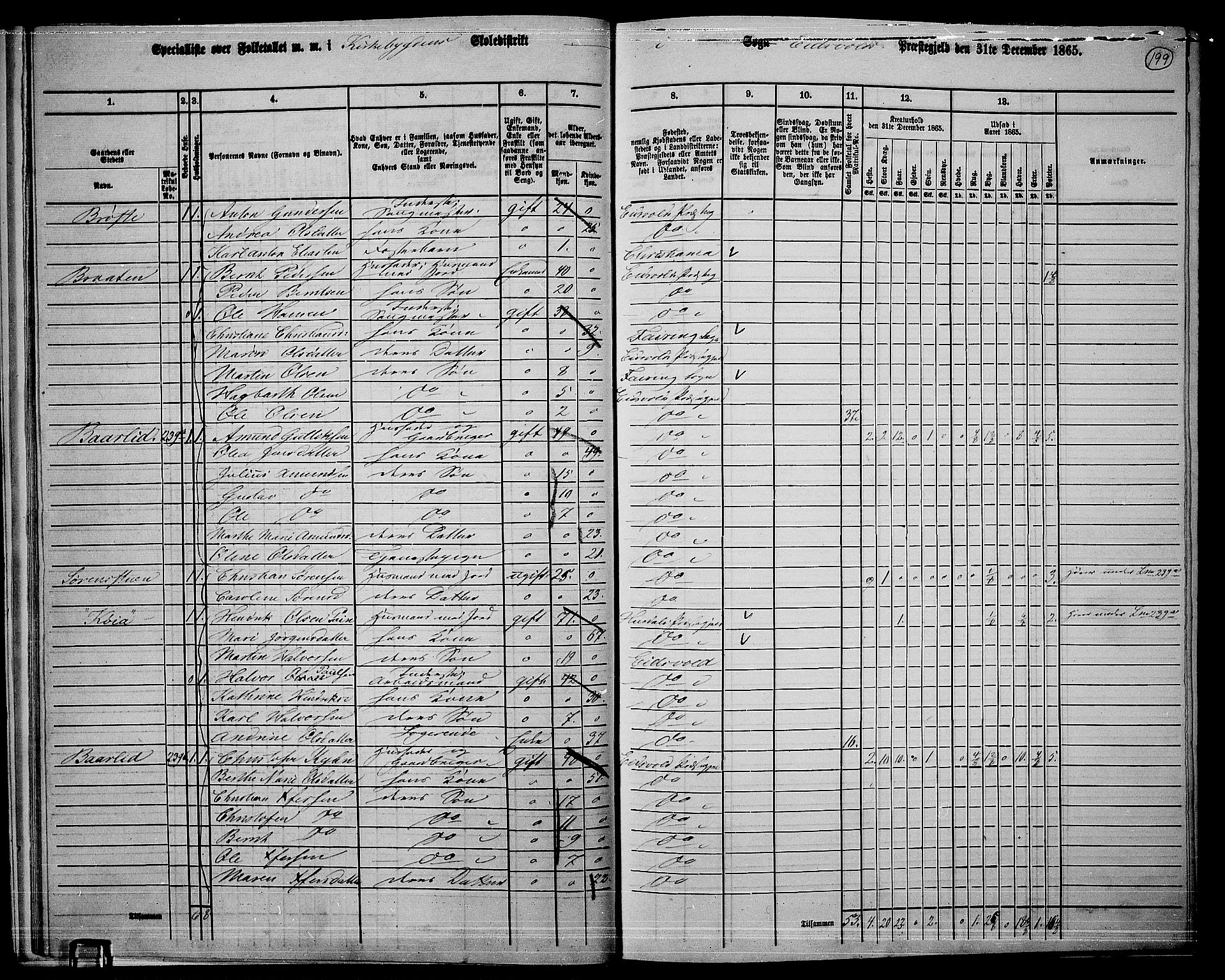 RA, 1865 census for Eidsvoll, 1865, p. 180