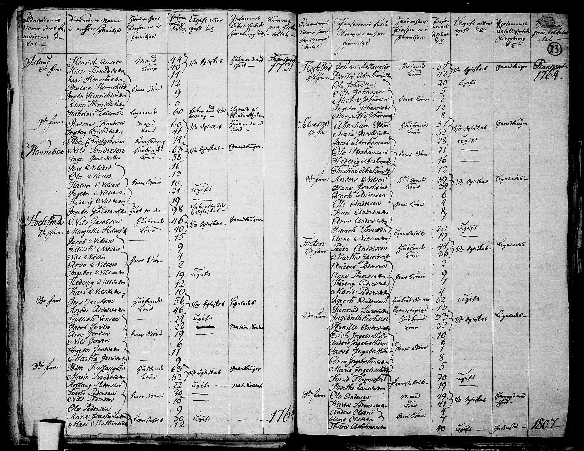 RA, 1801 census for 0813P Eidanger, 1801, p. 22b-23a
