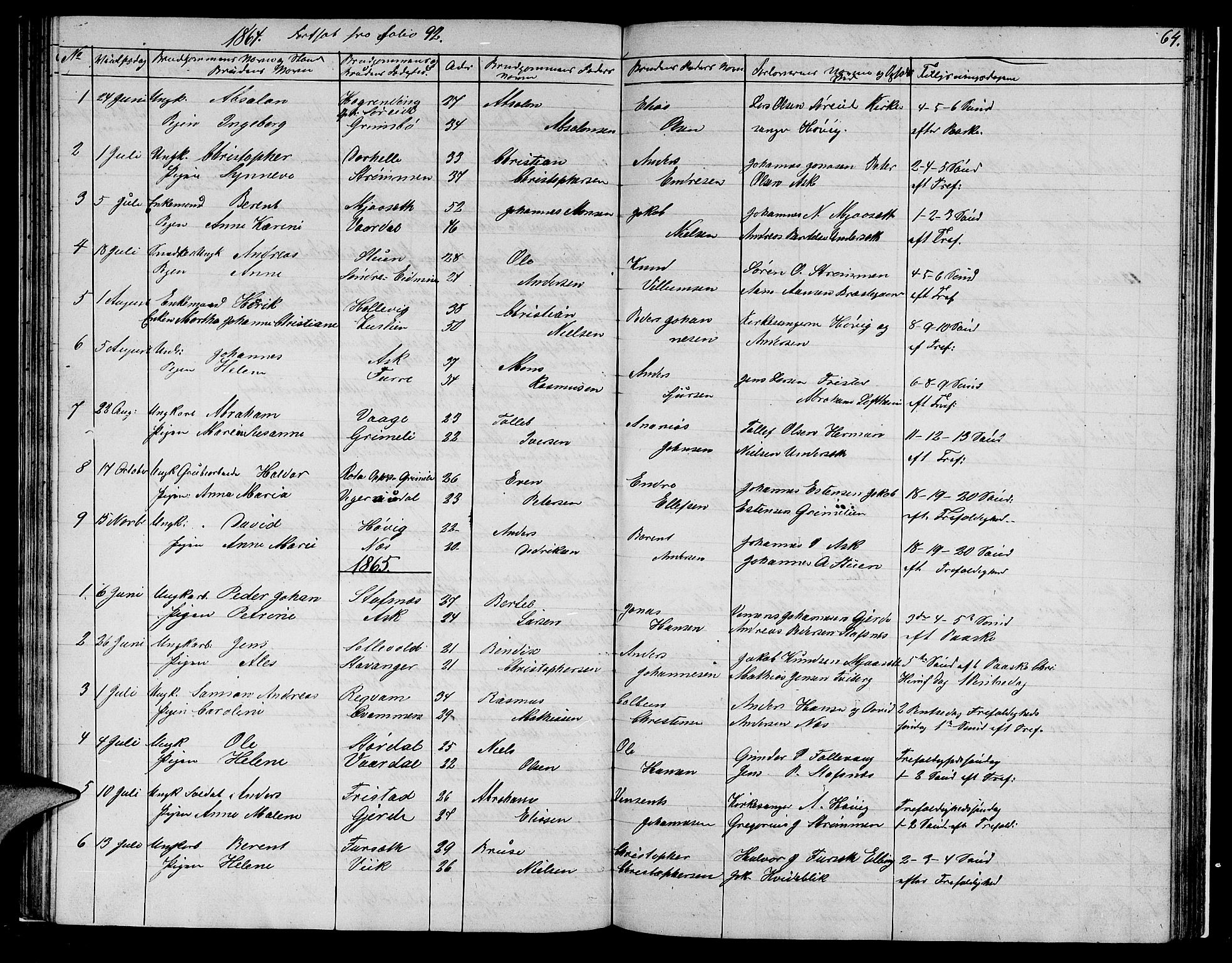 Askvoll sokneprestembete, SAB/A-79501/H/Hab/Haba/L0001: Parish register (copy) no. A 1, 1853-1872, p. 64