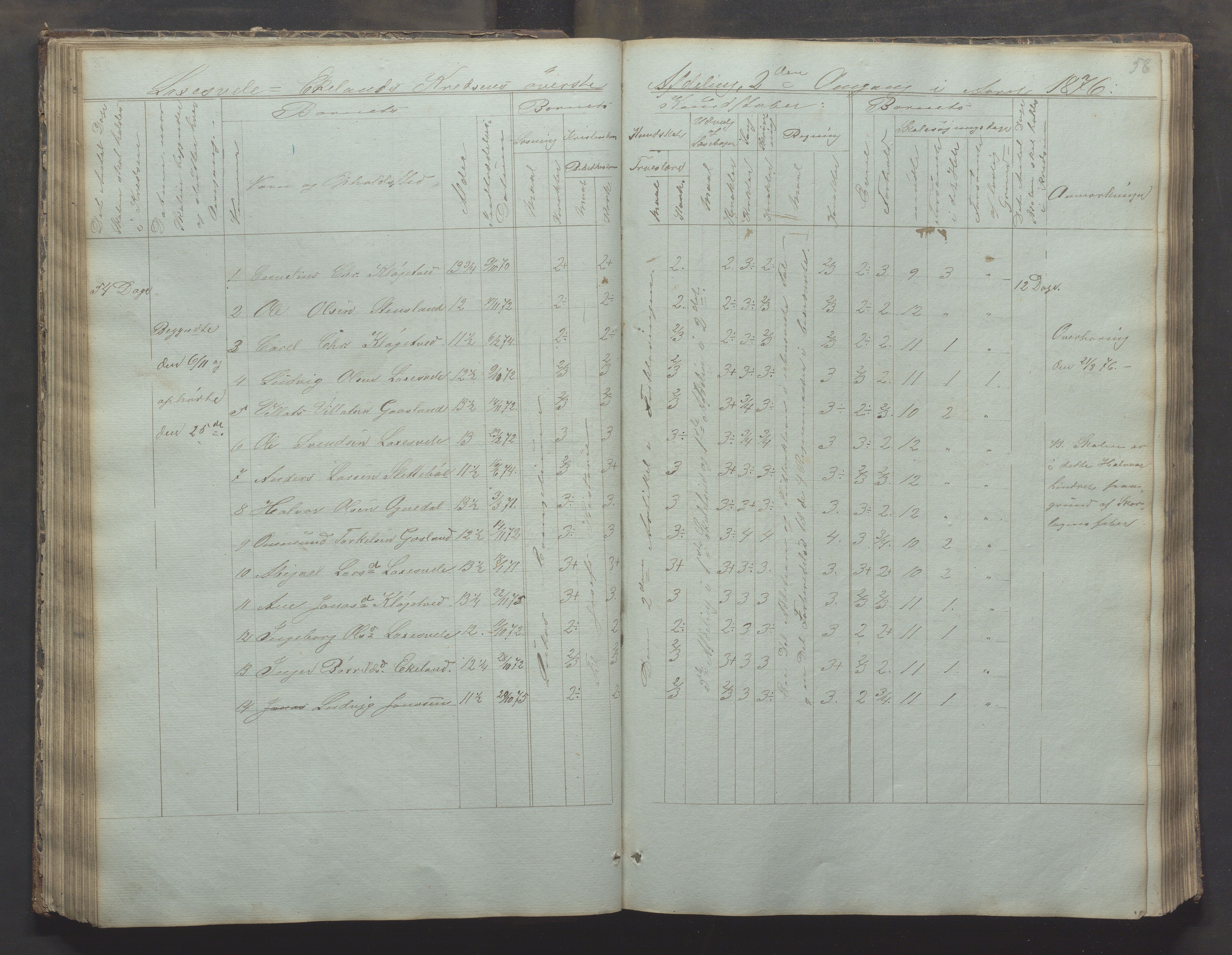 Bjerkreim kommune - Skulestyret, IKAR/K-101539/H/L0002: Skolejournal for vestre skuledistrikt, 1858-1894, p. 57b-58a