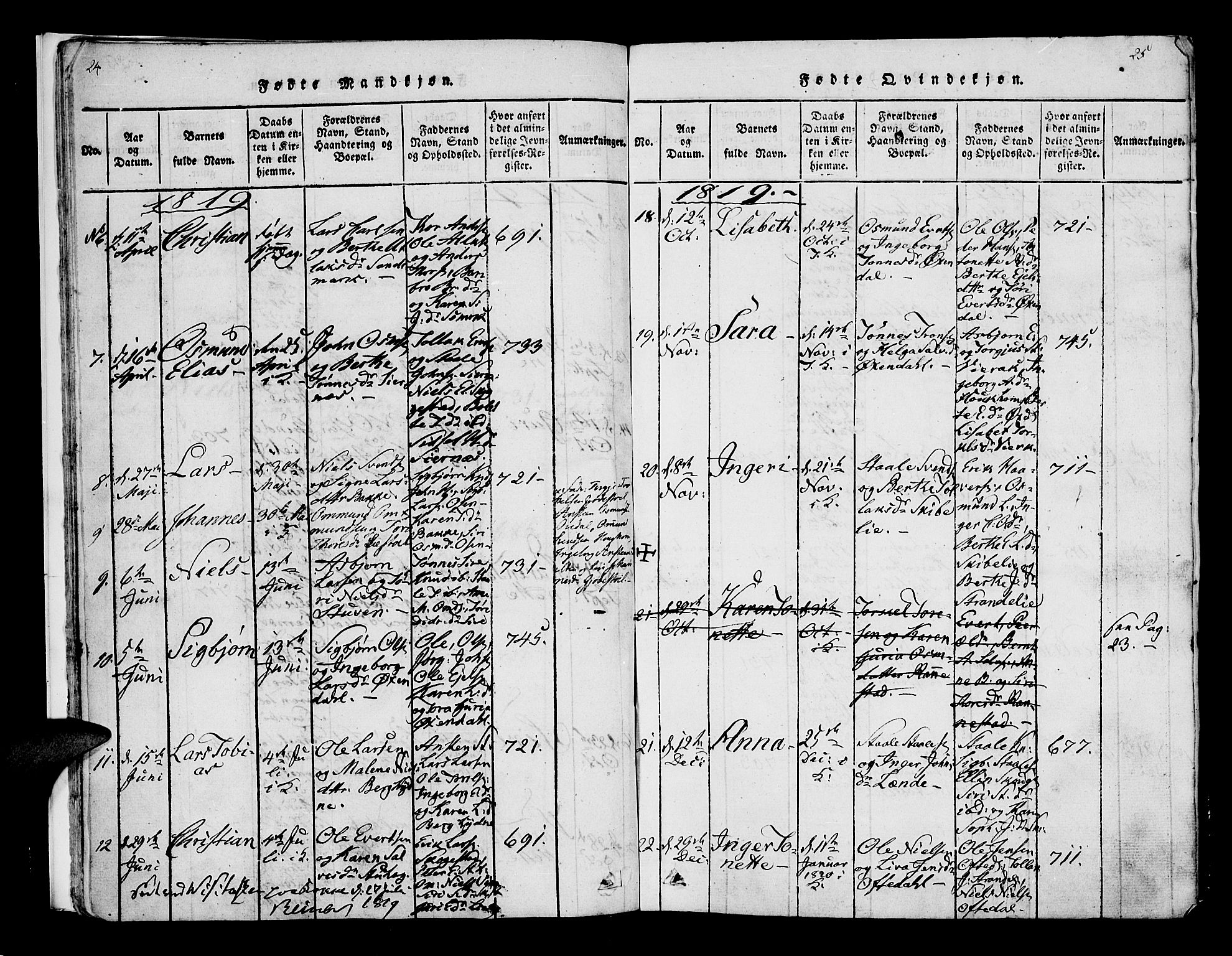 Bakke sokneprestkontor, SAK/1111-0002/F/Fa/Faa/L0003: Parish register (official) no. A 3, 1815-1835, p. 24-25